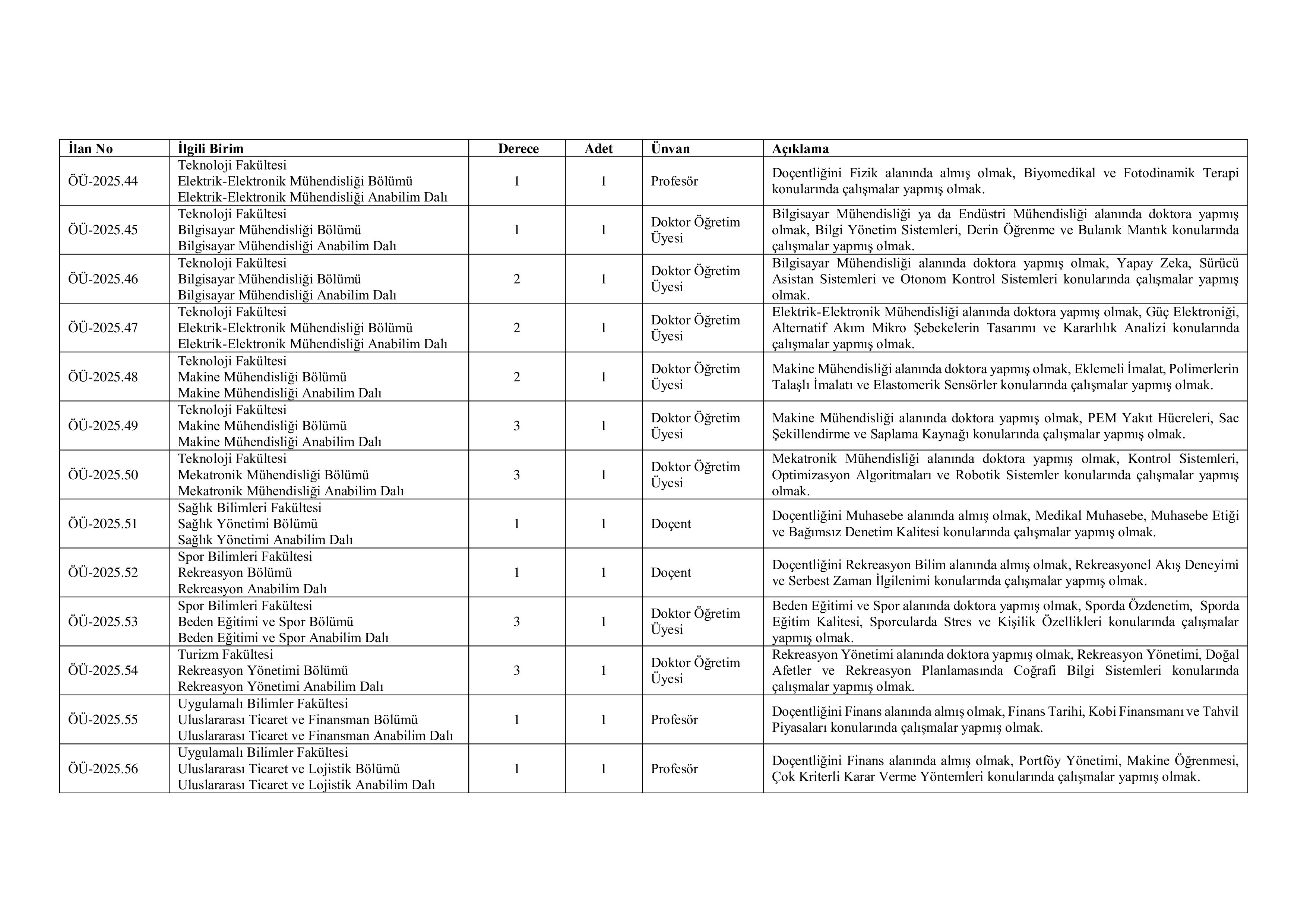SAKARYA UYGULAMALI BİLİMLER ÜNİVERSİTESİ 24 ÖĞRETİM ÜYESİ ALACAK ( 17 Aralık - 31 Aralık) İlan İçeriği Sayfa 2