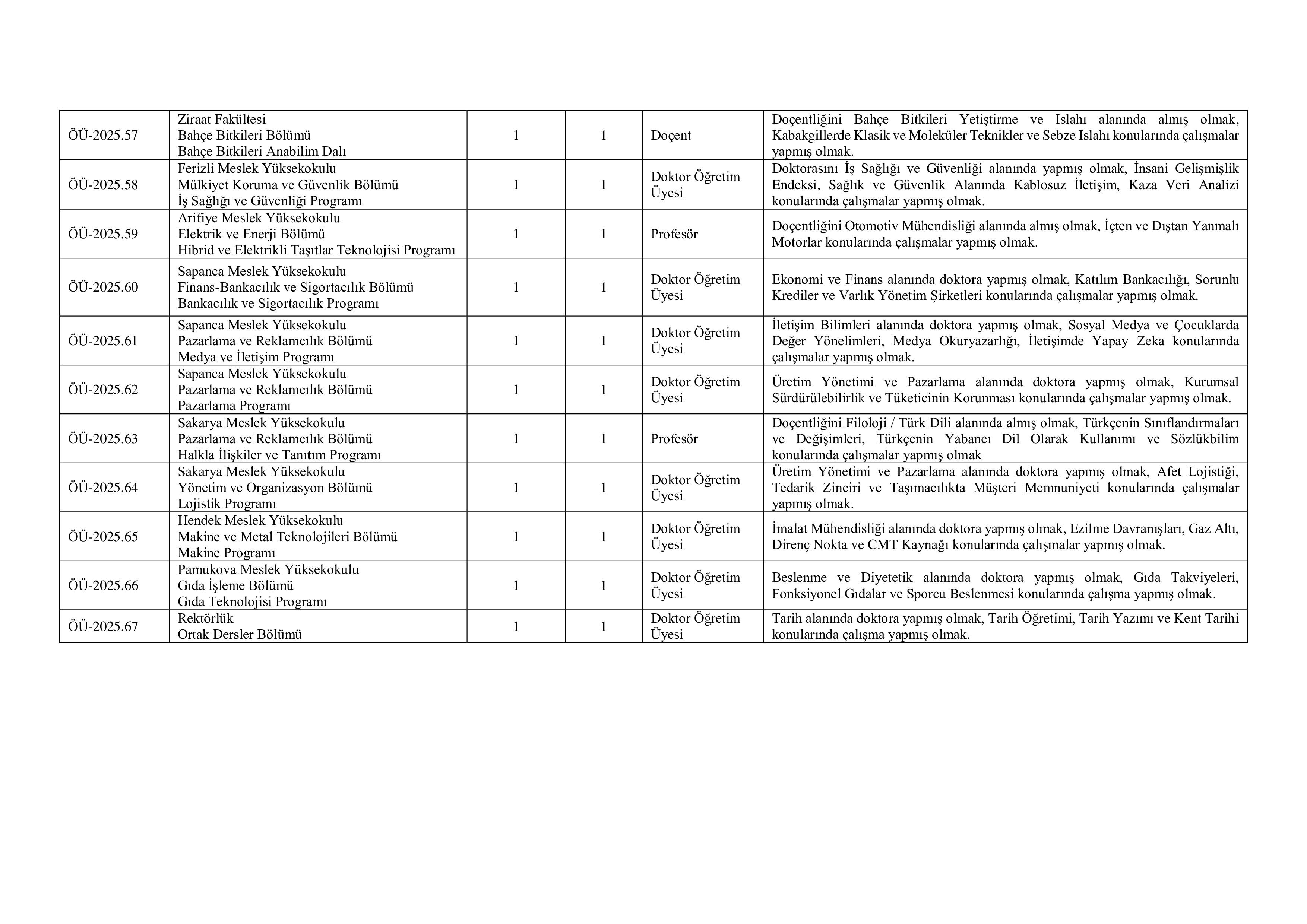 SAKARYA UYGULAMALI BİLİMLER ÜNİVERSİTESİ 24 ÖĞRETİM ÜYESİ ALACAK ( 17 Aralık - 31 Aralık) İlan İçeriği Sayfa 3