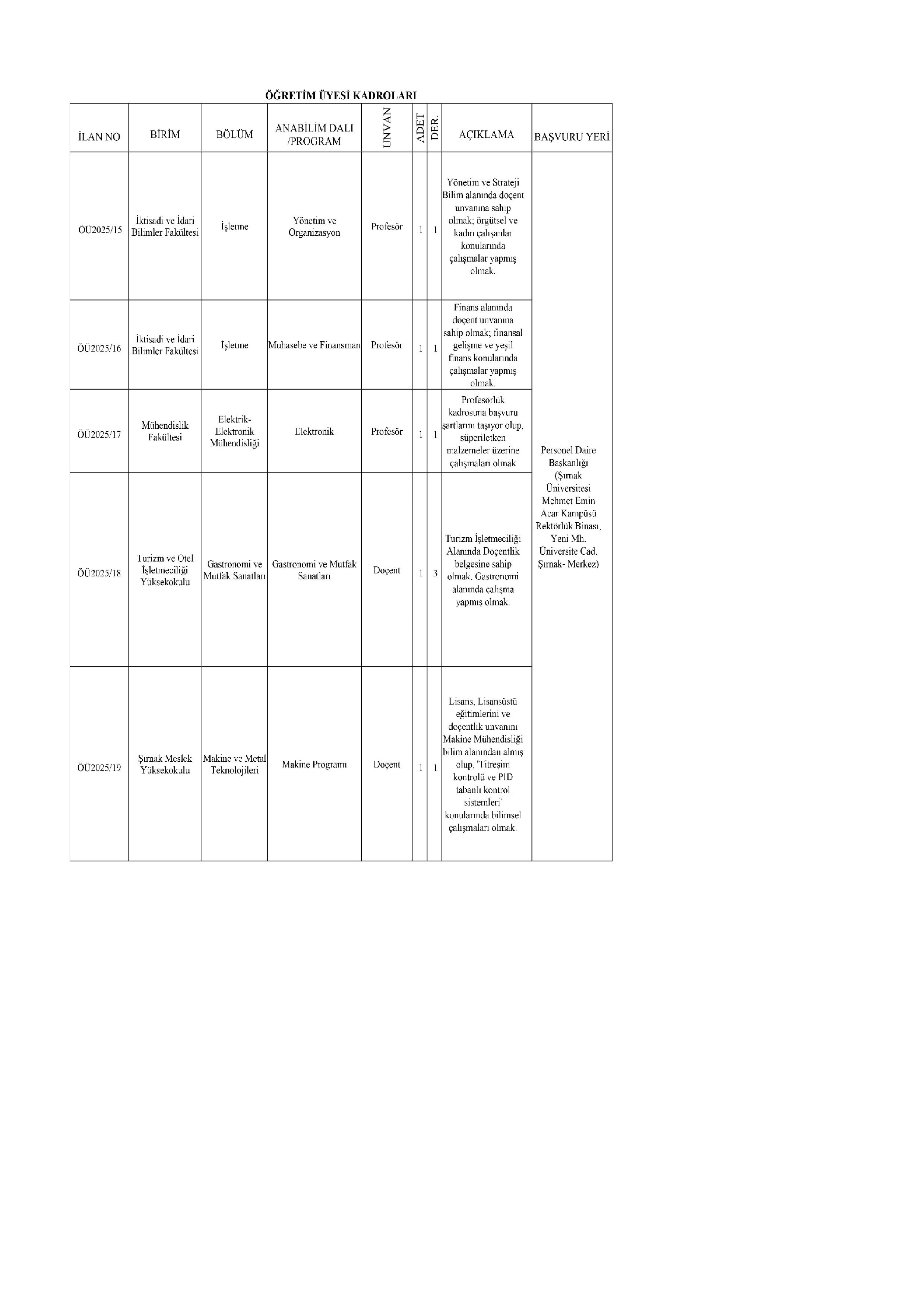 ŞIRNAK ÜNİVERSİTESİ 16 ÖĞRETİM ÜYESİ ALACAK ( 17 Aralık - 31 Aralık) İlan İçeriği Sayfa 2