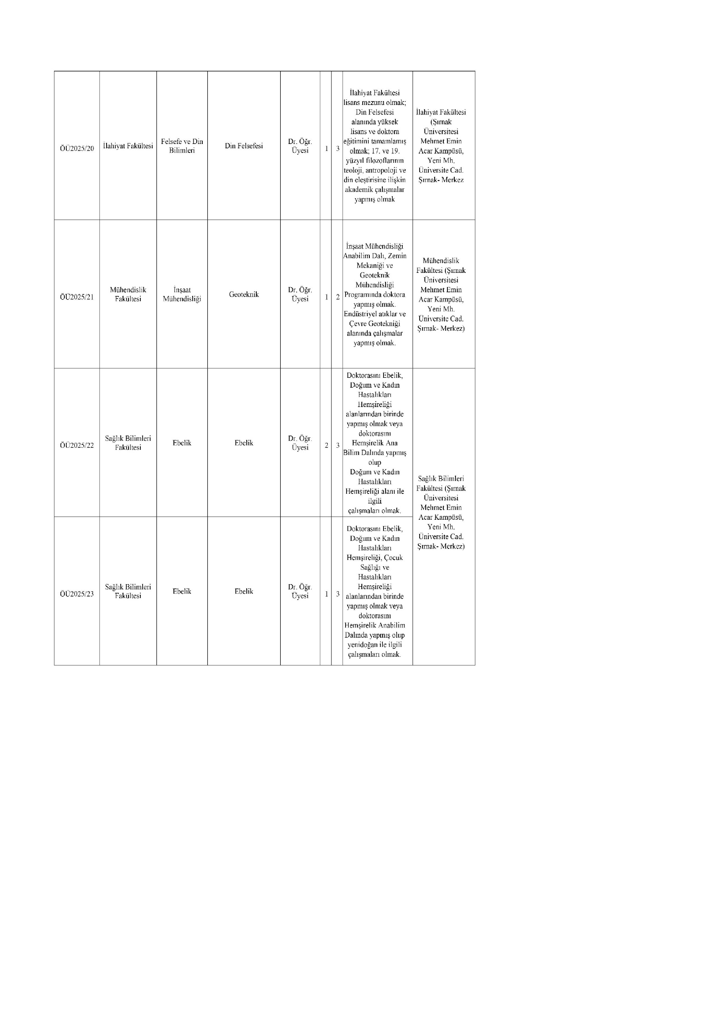 ŞIRNAK ÜNİVERSİTESİ 16 ÖĞRETİM ÜYESİ ALACAK ( 17 Aralık - 31 Aralık) İlan İçeriği Sayfa 3