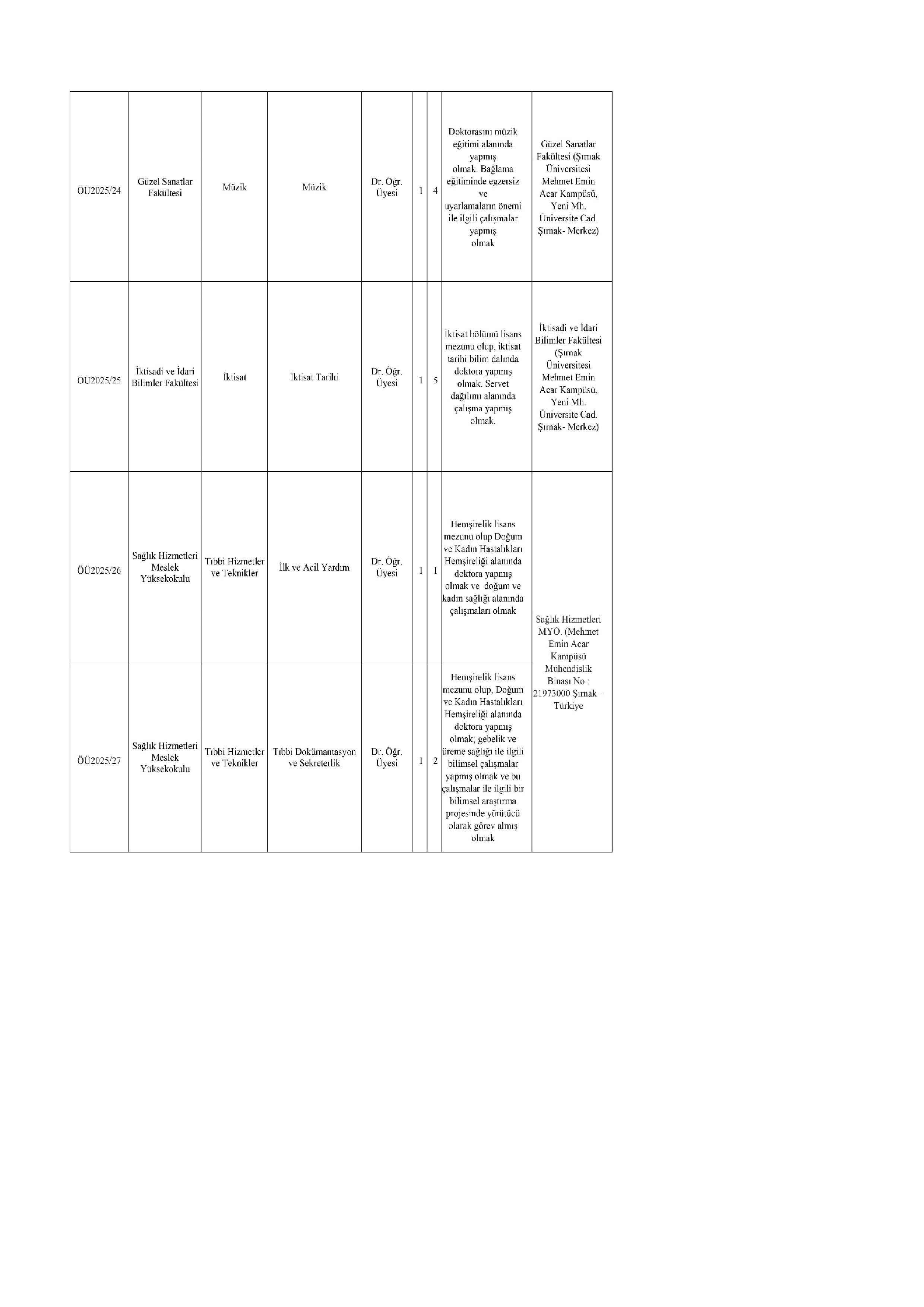 ŞIRNAK ÜNİVERSİTESİ 16 ÖĞRETİM ÜYESİ ALACAK ( 17 Aralık - 31 Aralık) İlan İçeriği Sayfa 4