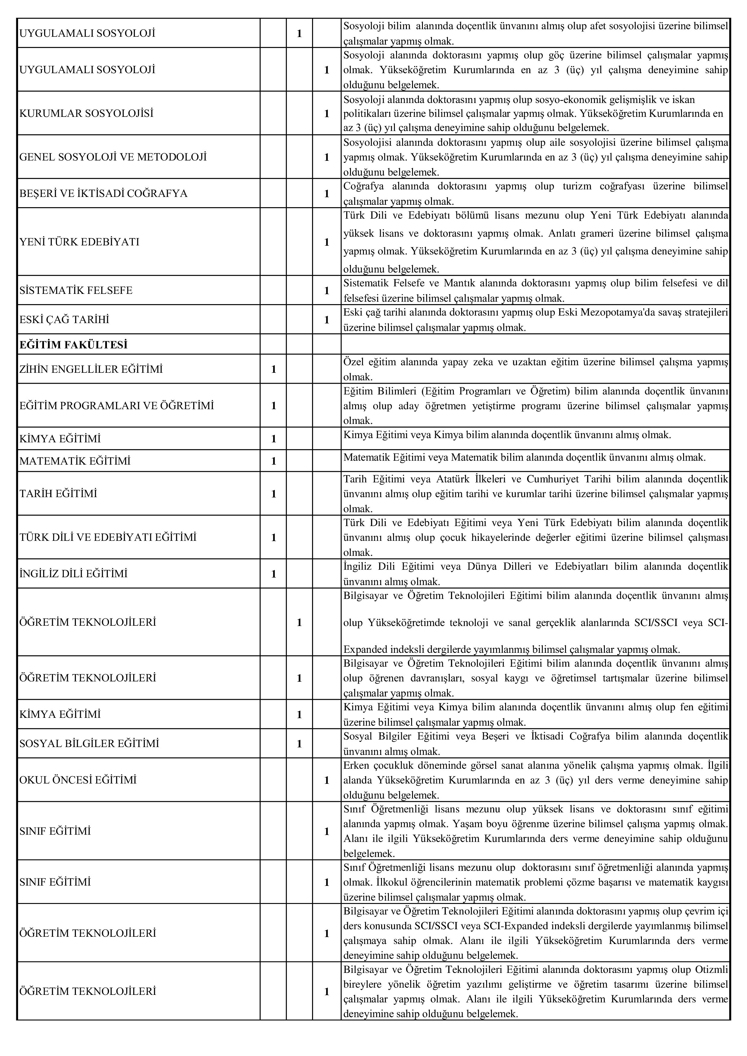 VAN YÜZÜNCÜ YIL ÜNİVERSİTESİ 172 ÖĞRETİM ÜYESİ ALACAK ( 17 Aralık - 31 Aralık) İlan İçeriği Sayfa 2