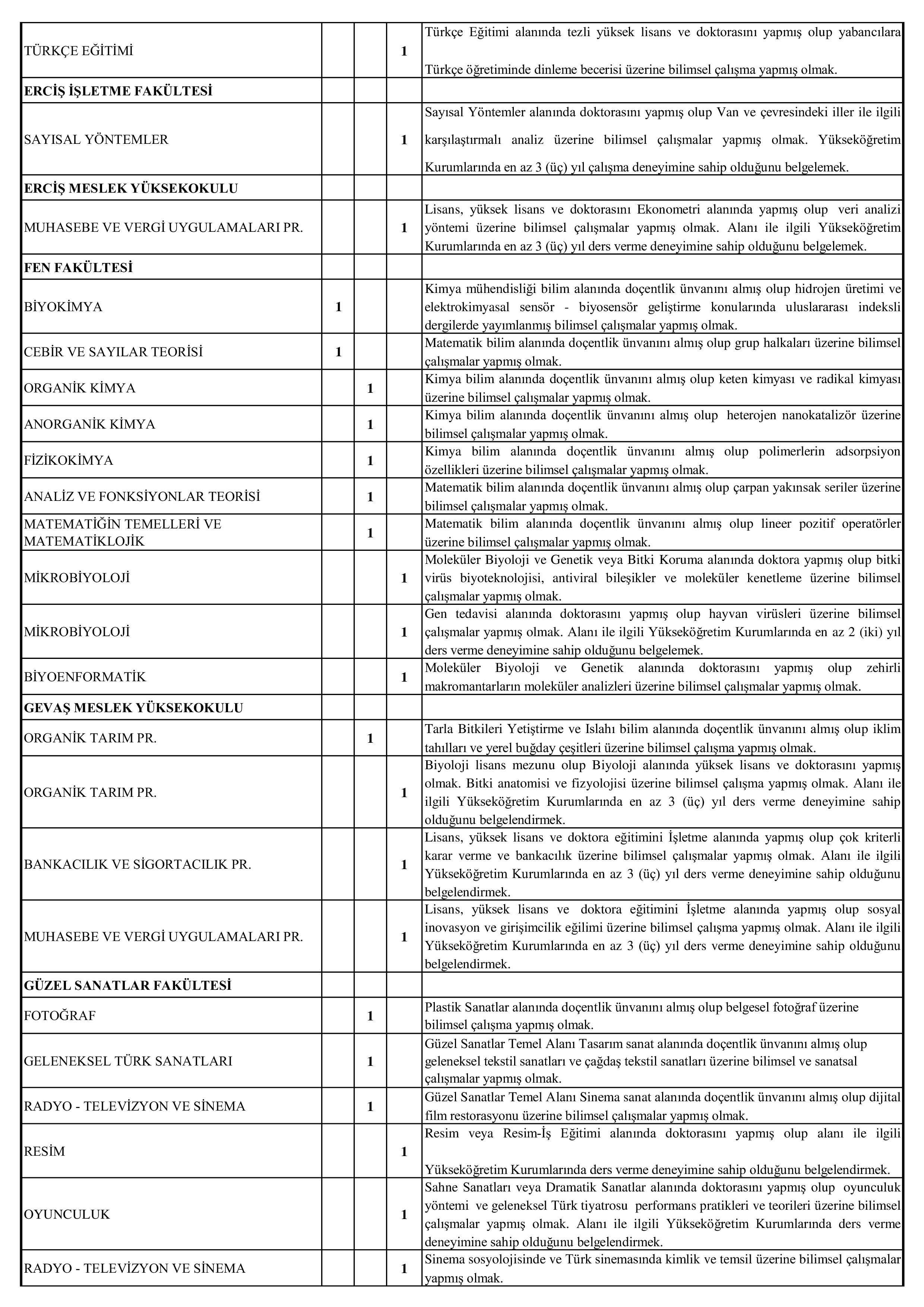 VAN YÜZÜNCÜ YIL ÜNİVERSİTESİ 172 ÖĞRETİM ÜYESİ ALACAK ( 17 Aralık - 31 Aralık) İlan İçeriği Sayfa 3