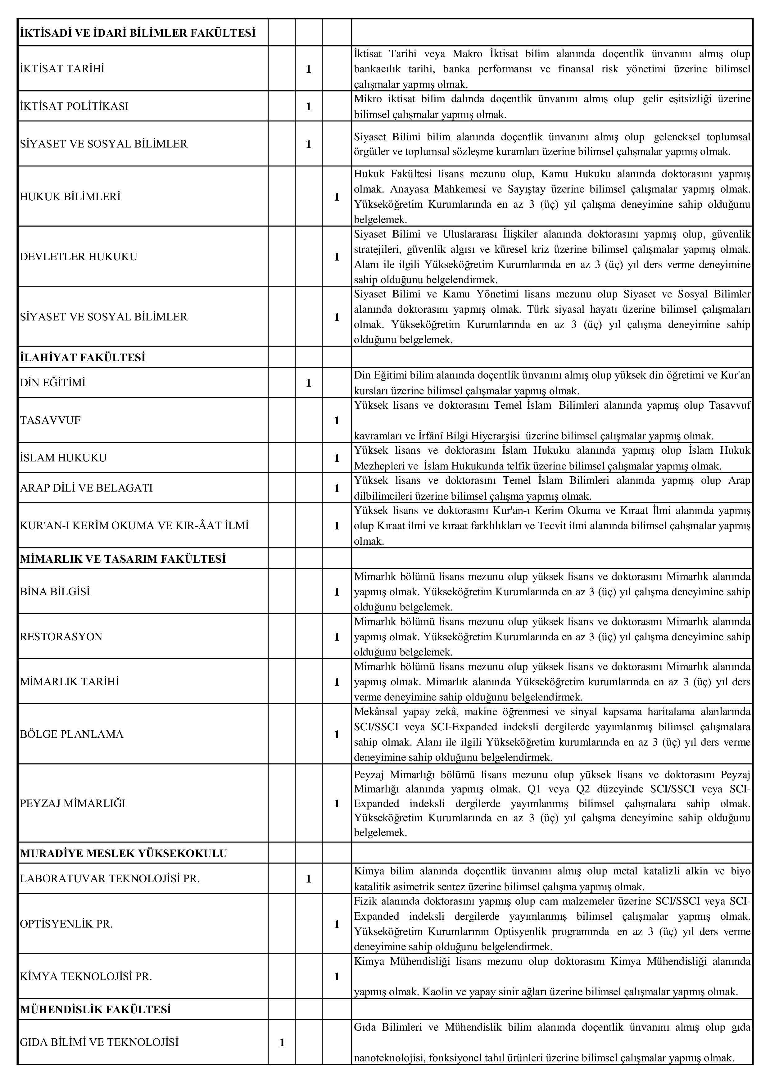 VAN YÜZÜNCÜ YIL ÜNİVERSİTESİ 172 ÖĞRETİM ÜYESİ ALACAK ( 17 Aralık - 31 Aralık) İlan İçeriği Sayfa 4