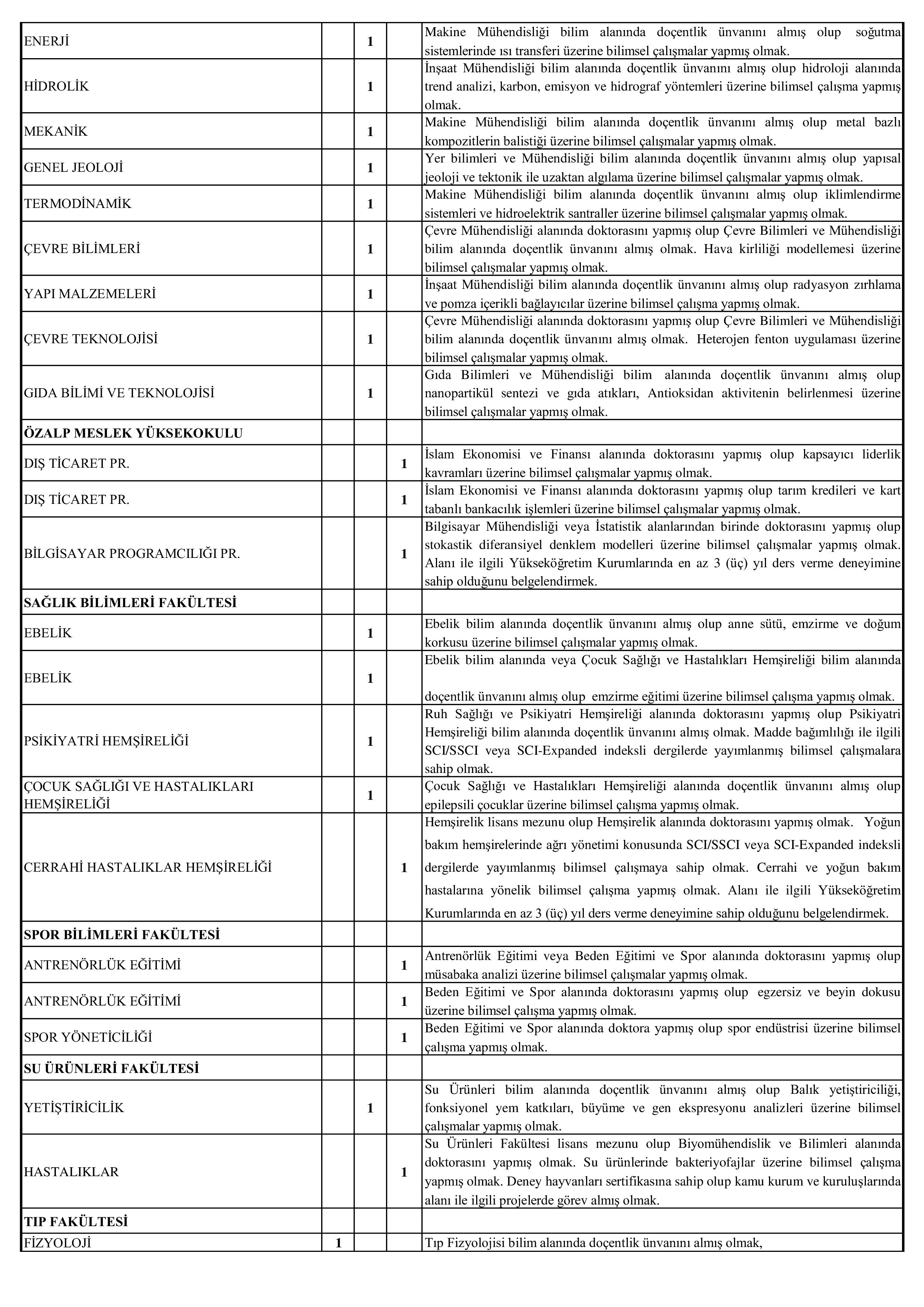 VAN YÜZÜNCÜ YIL ÜNİVERSİTESİ 172 ÖĞRETİM ÜYESİ ALACAK ( 17 Aralık - 31 Aralık) İlan İçeriği Sayfa 5