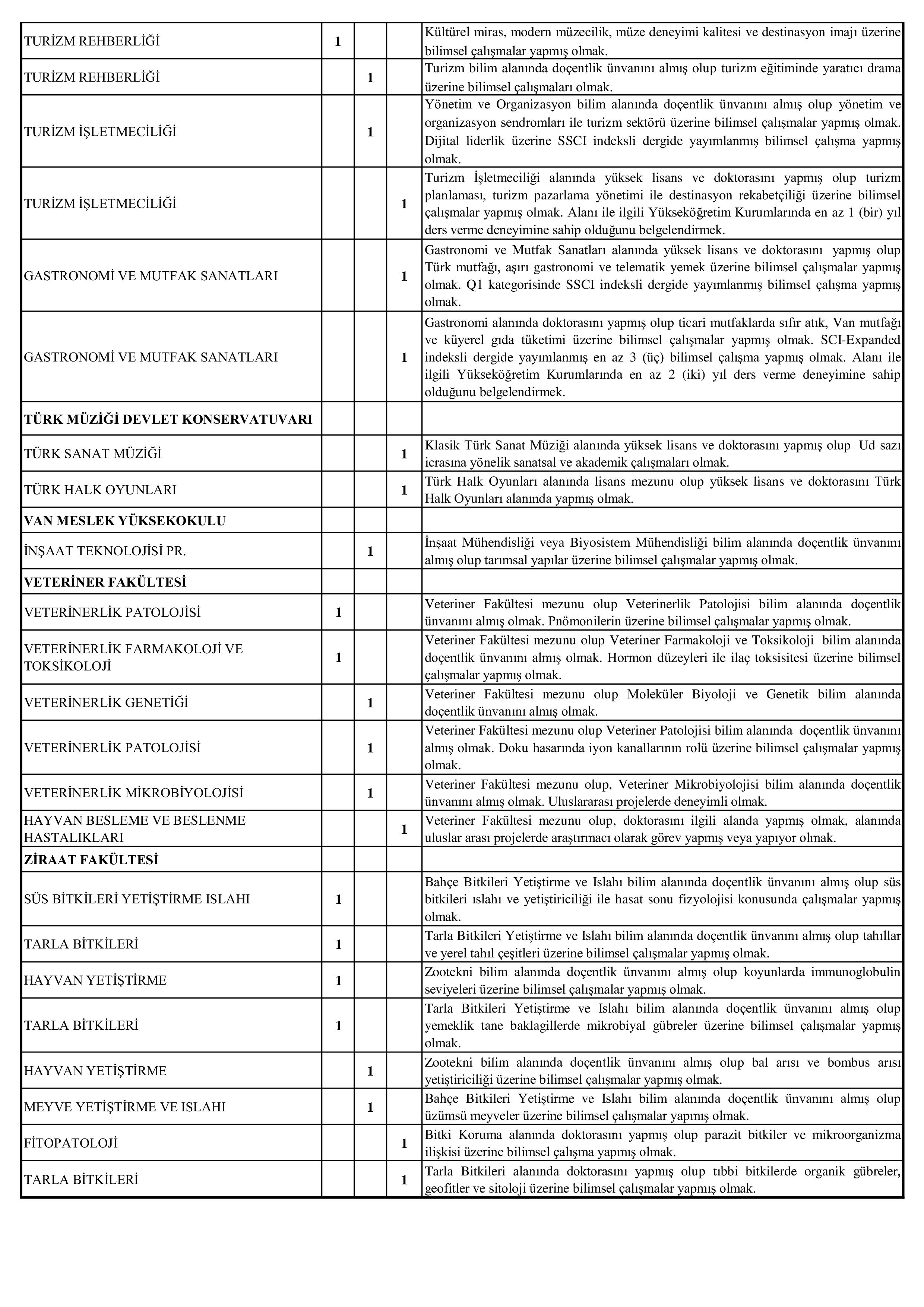 VAN YÜZÜNCÜ YIL ÜNİVERSİTESİ 172 ÖĞRETİM ÜYESİ ALACAK ( 17 Aralık - 31 Aralık) İlan İçeriği Sayfa 7