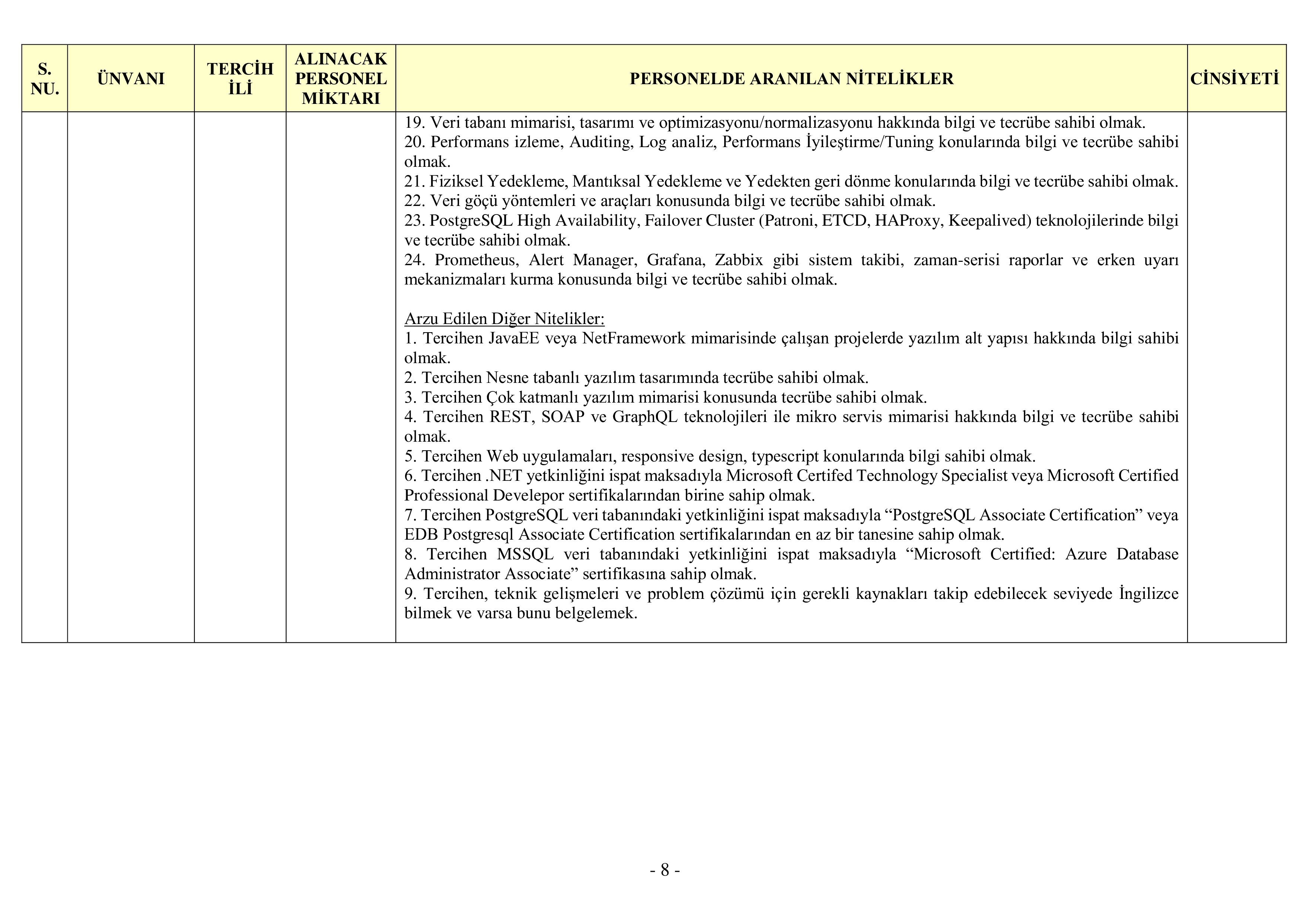 JANDARMA GENEL KOMUTANLIĞI 11  SÖZLEŞMELİ BİLİŞİM PERSONELİ TEMİN EDECEKTİR ( 17 Ekim - 2 Kasım) İlan İçeriği Sayfa 8