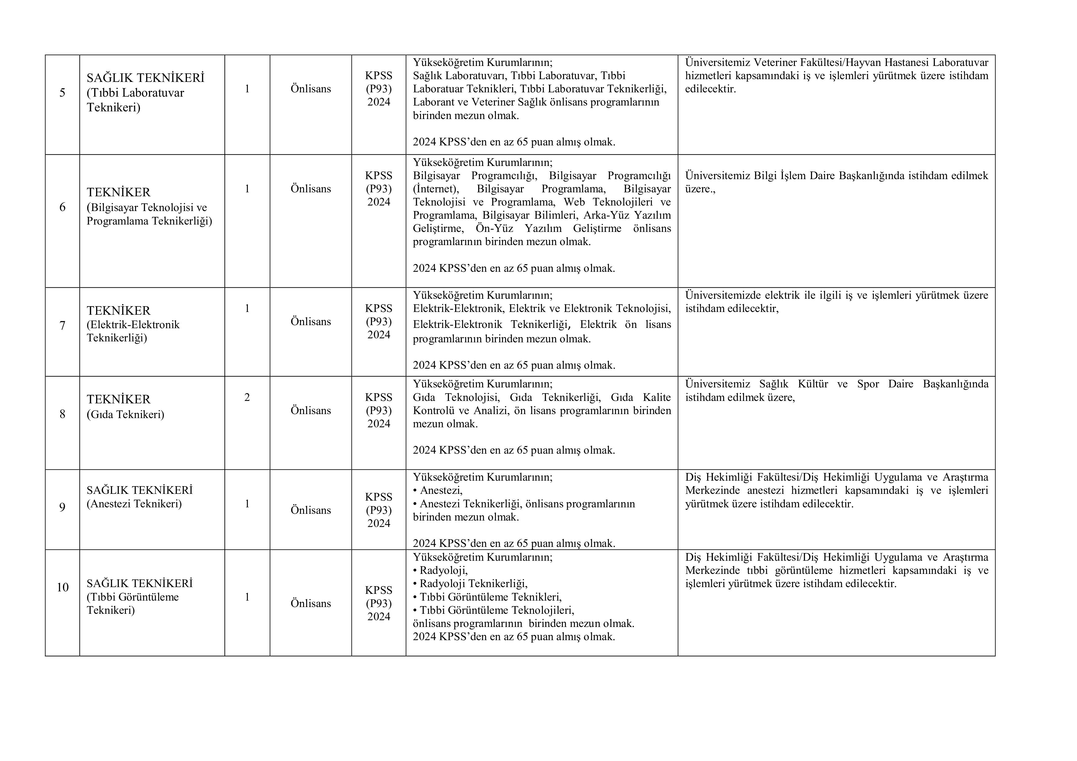 İlan İçeriği Sayfa 2 BURDUR MEHMET AKİF ERSOY ÜNİVERSİTESİ 54 SÖZLEŞMELİ PERSONEL ALACAK ( 17 Kasım - 1 Aralık) İlan İçeriği Sayfa 2