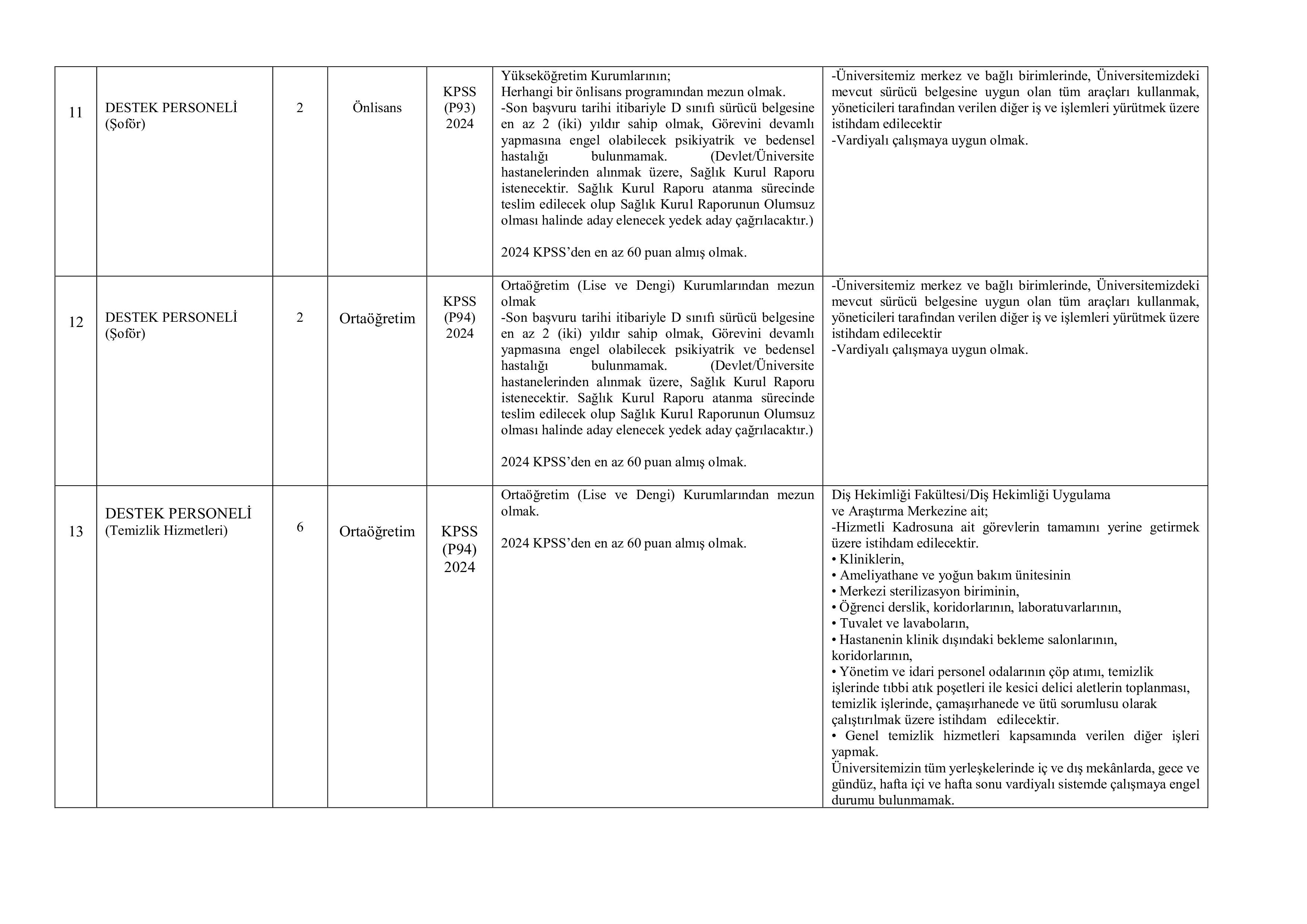 İlan İçeriği Sayfa 3 BURDUR MEHMET AKİF ERSOY ÜNİVERSİTESİ 54 SÖZLEŞMELİ PERSONEL ALACAK ( 17 Kasım - 1 Aralık) İlan İçeriği Sayfa 3