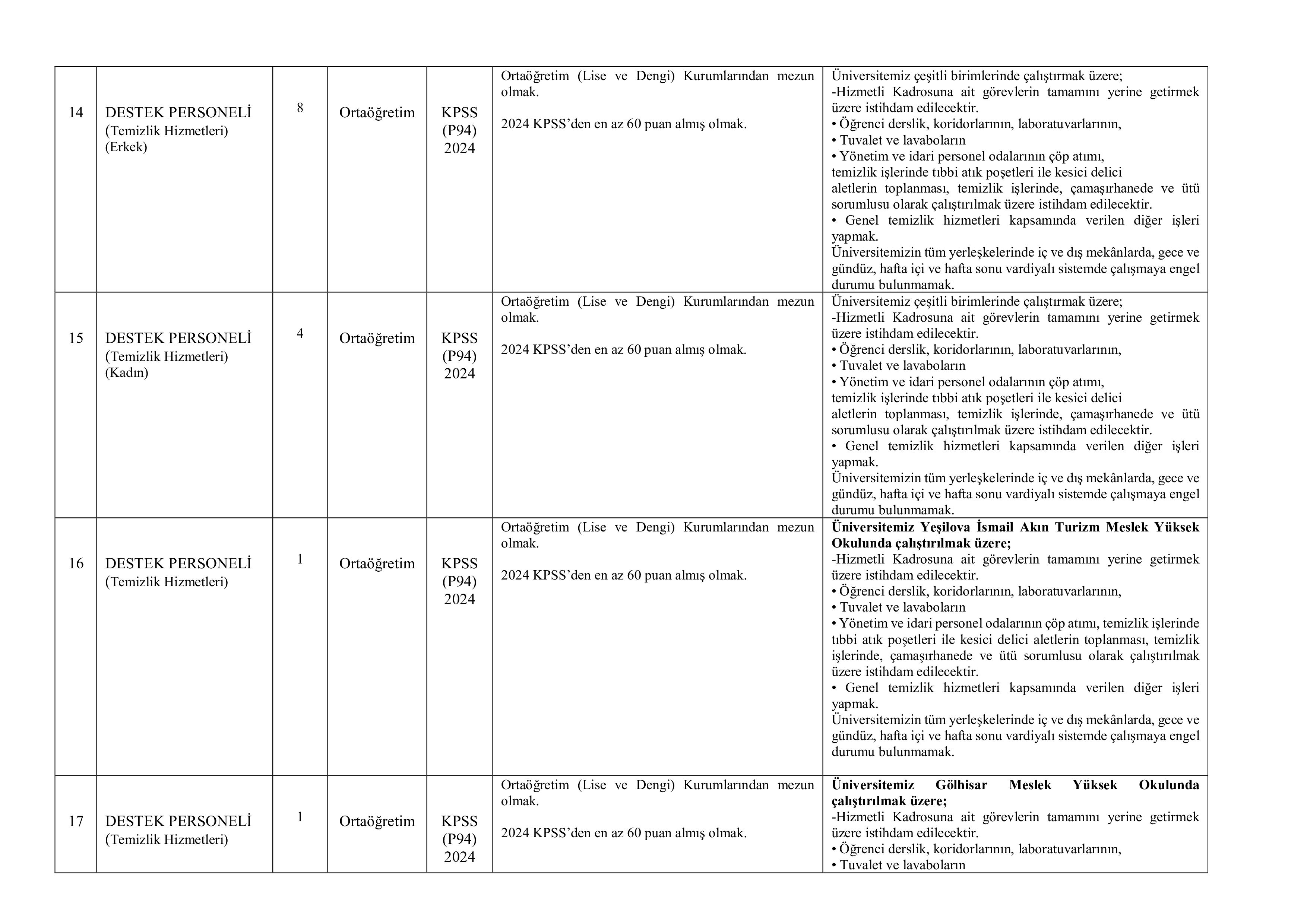 İlan İçeriği Sayfa 4 BURDUR MEHMET AKİF ERSOY ÜNİVERSİTESİ 54 SÖZLEŞMELİ PERSONEL ALACAK ( 17 Kasım - 1 Aralık) İlan İçeriği Sayfa 4