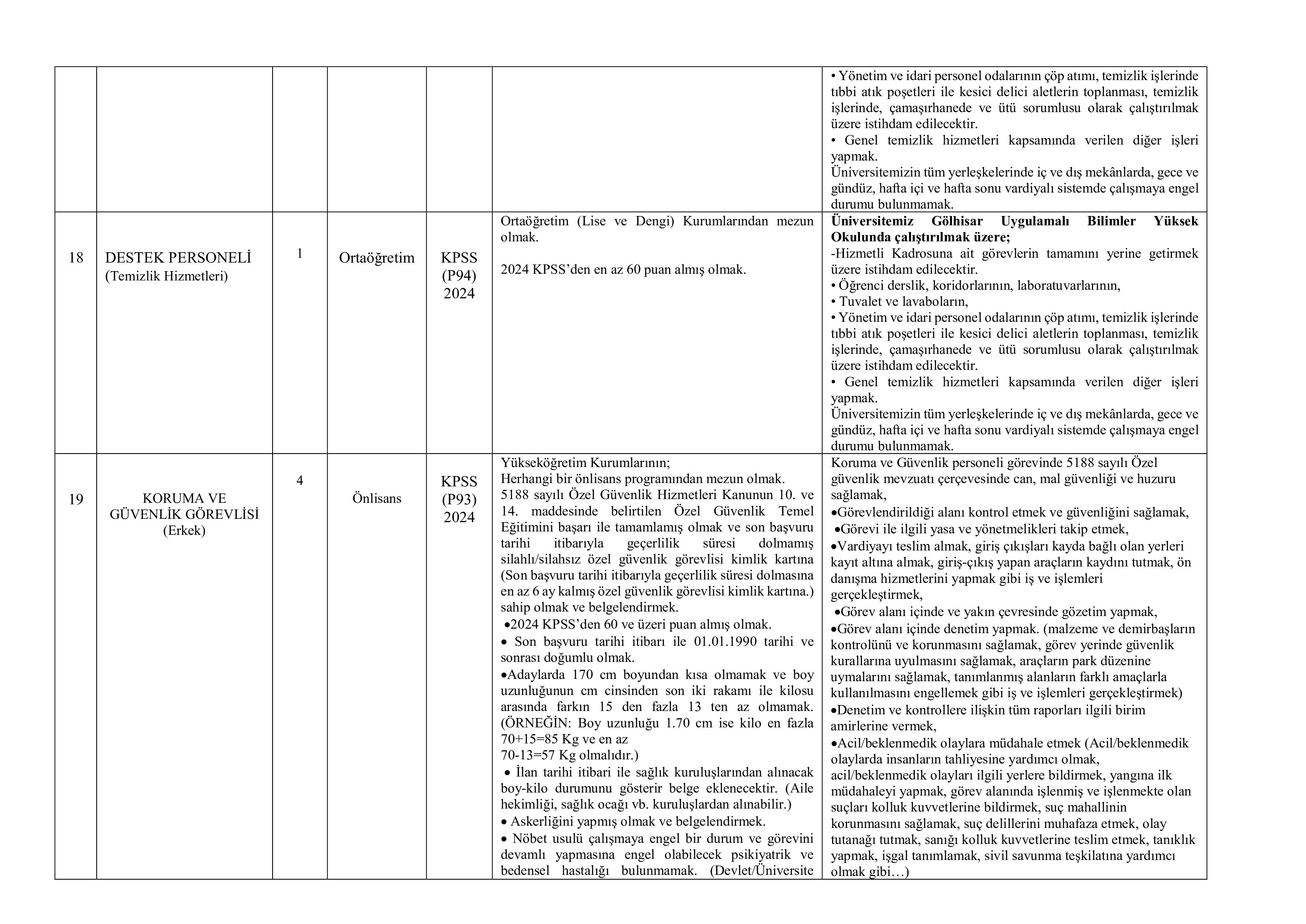 İlan İçeriği Sayfa 5 BURDUR MEHMET AKİF ERSOY ÜNİVERSİTESİ 54 SÖZLEŞMELİ PERSONEL ALACAK ( 17 Kasım - 1 Aralık) İlan İçeriği Sayfa 5