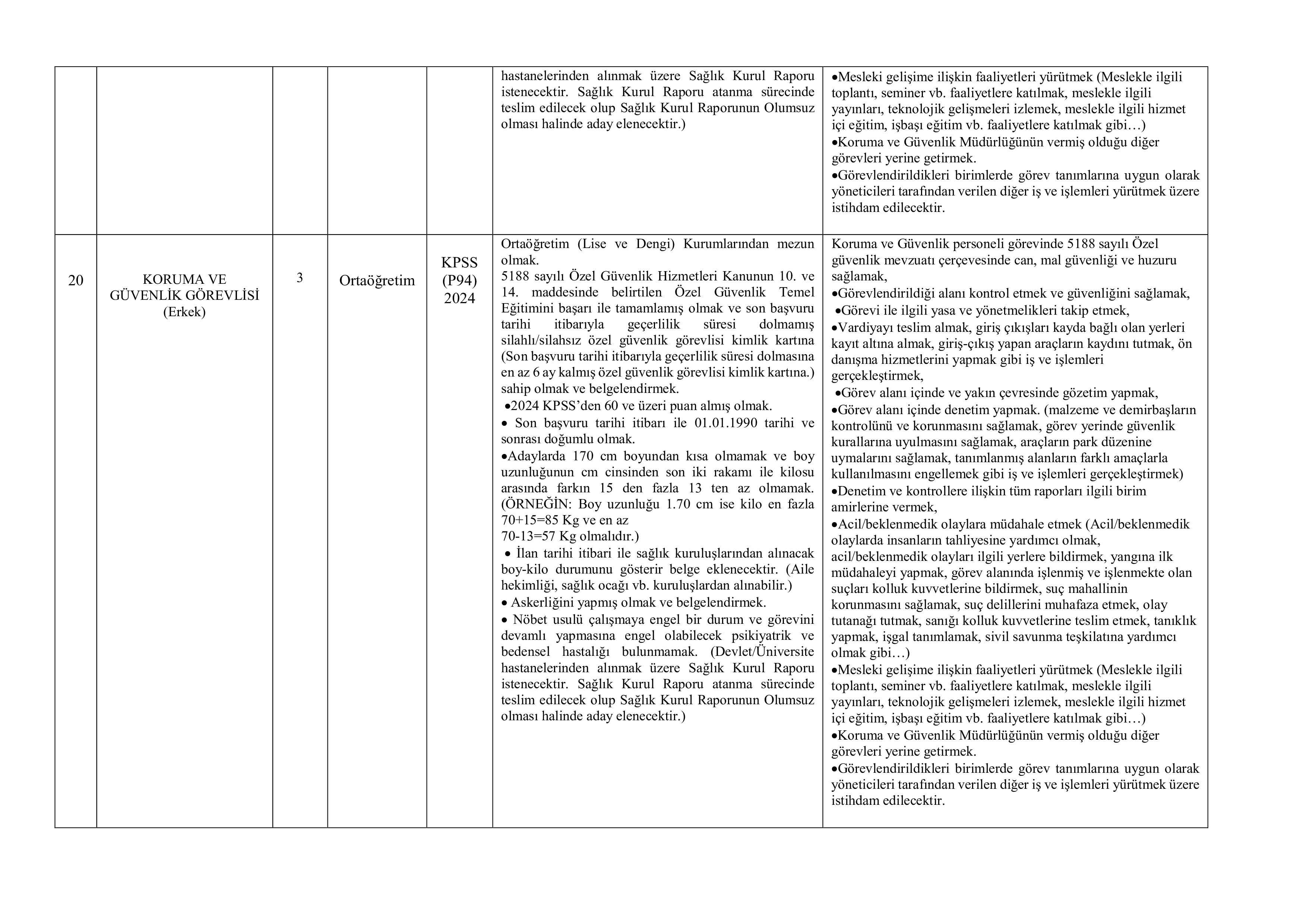 İlan İçeriği Sayfa 6 BURDUR MEHMET AKİF ERSOY ÜNİVERSİTESİ 54 SÖZLEŞMELİ PERSONEL ALACAK ( 17 Kasım - 1 Aralık) İlan İçeriği Sayfa 6