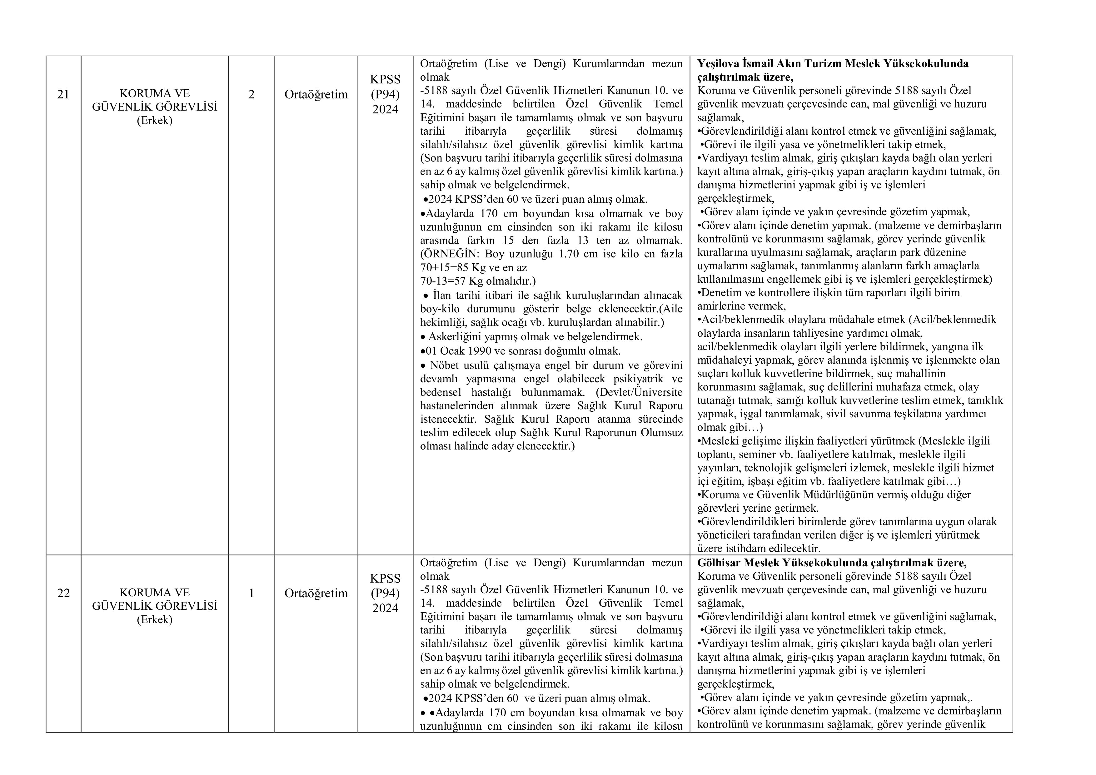 İlan İçeriği Sayfa 7 BURDUR MEHMET AKİF ERSOY ÜNİVERSİTESİ 54 SÖZLEŞMELİ PERSONEL ALACAK ( 17 Kasım - 1 Aralık) İlan İçeriği Sayfa 7