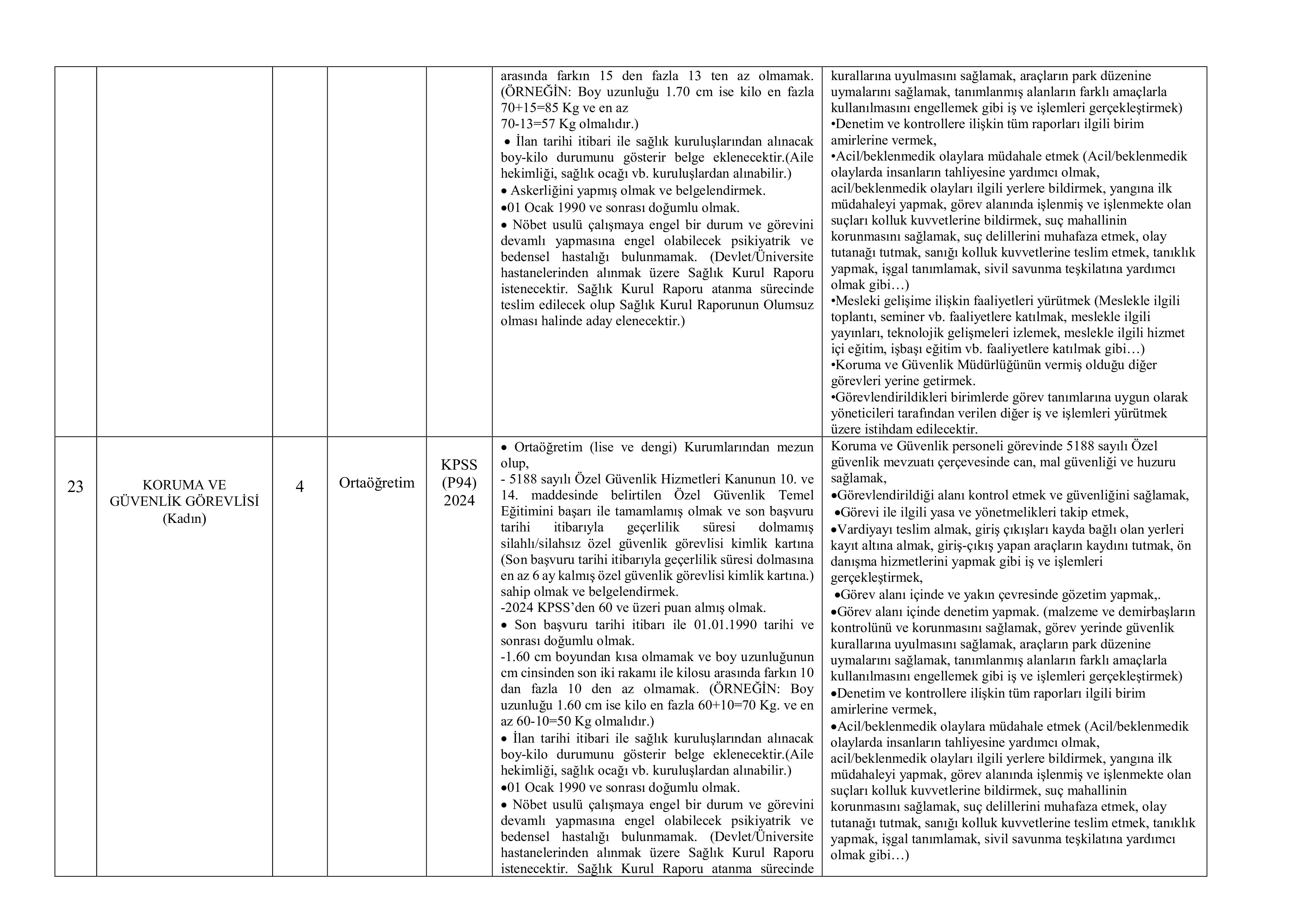 İlan İçeriği Sayfa 8 BURDUR MEHMET AKİF ERSOY ÜNİVERSİTESİ 54 SÖZLEŞMELİ PERSONEL ALACAK ( 17 Kasım - 1 Aralık) İlan İçeriği Sayfa 8