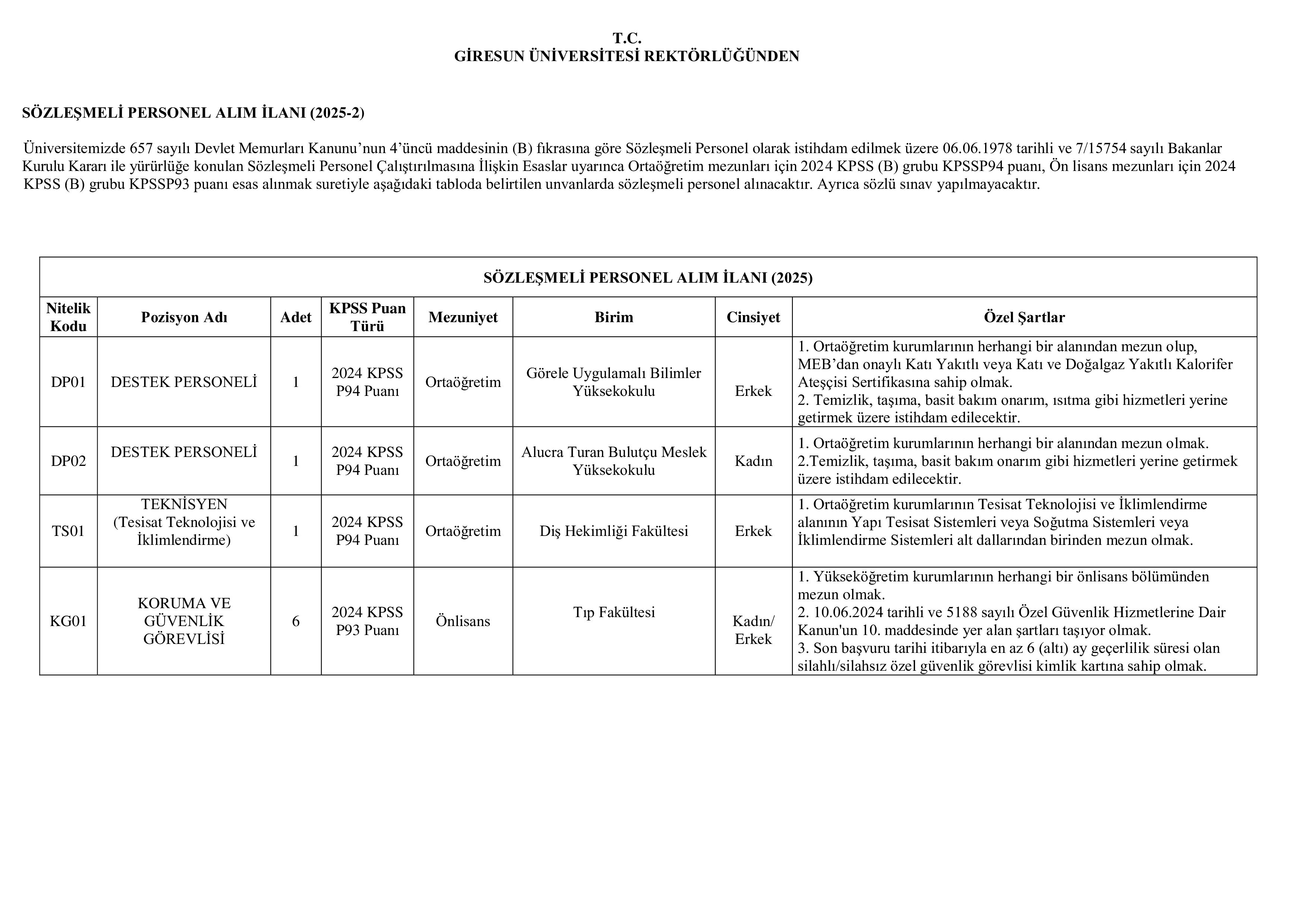 İlan İçeriği Sayfa 1 GİRESUN ÜNİVERSİTESİ 12 SÖZLEŞMELİ PERSONEL ALACAK ( 17 Kasım - 1 Aralık) İlan İçeriği Sayfa 1