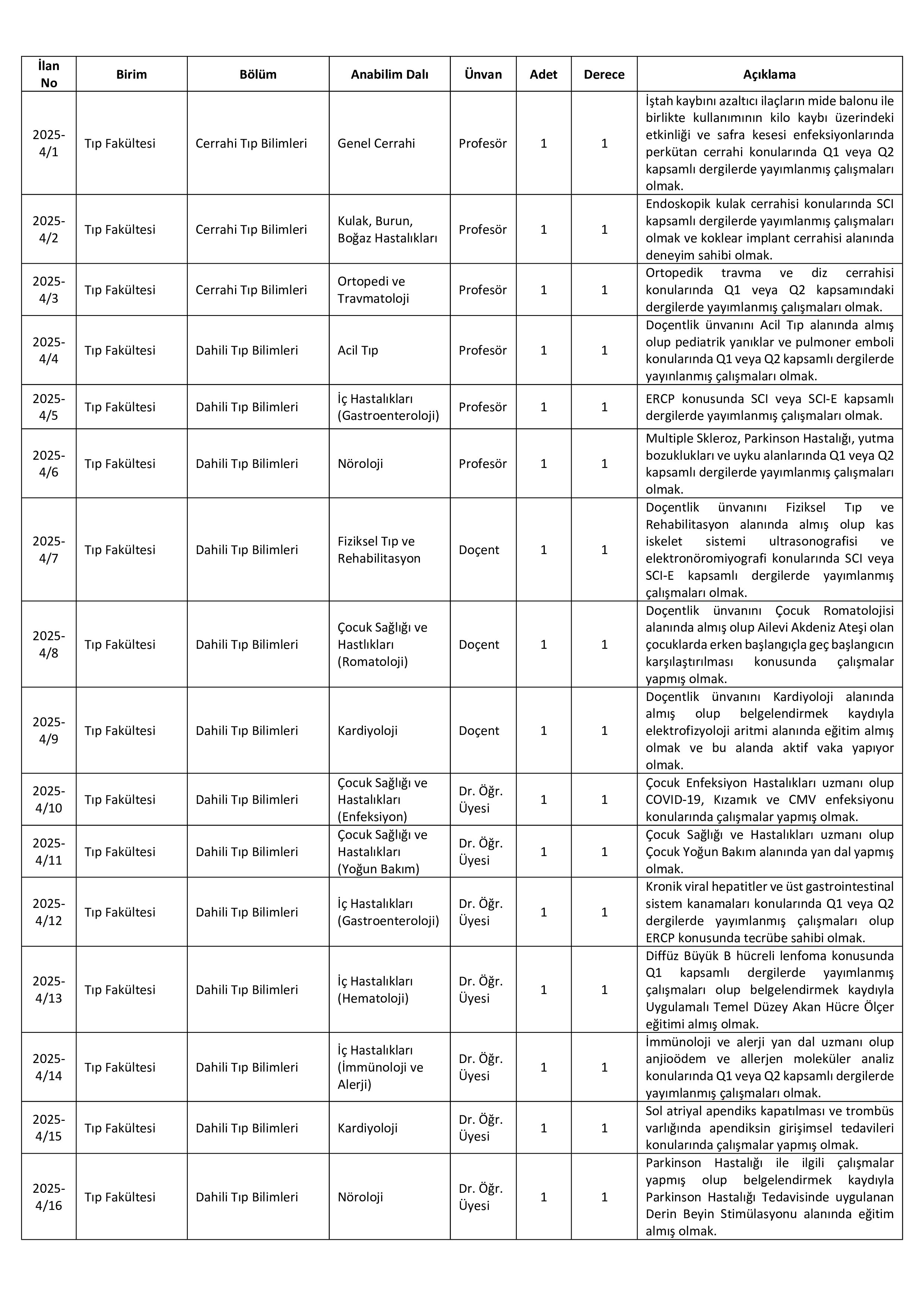İlan İçeriği Sayfa 2 SAMSUN ÜNİVERSİTESİ 30 ÖĞRETİM ÜYESİ ALACAK ( 17 Kasım - 1 Aralık) İlan İçeriği Sayfa 2