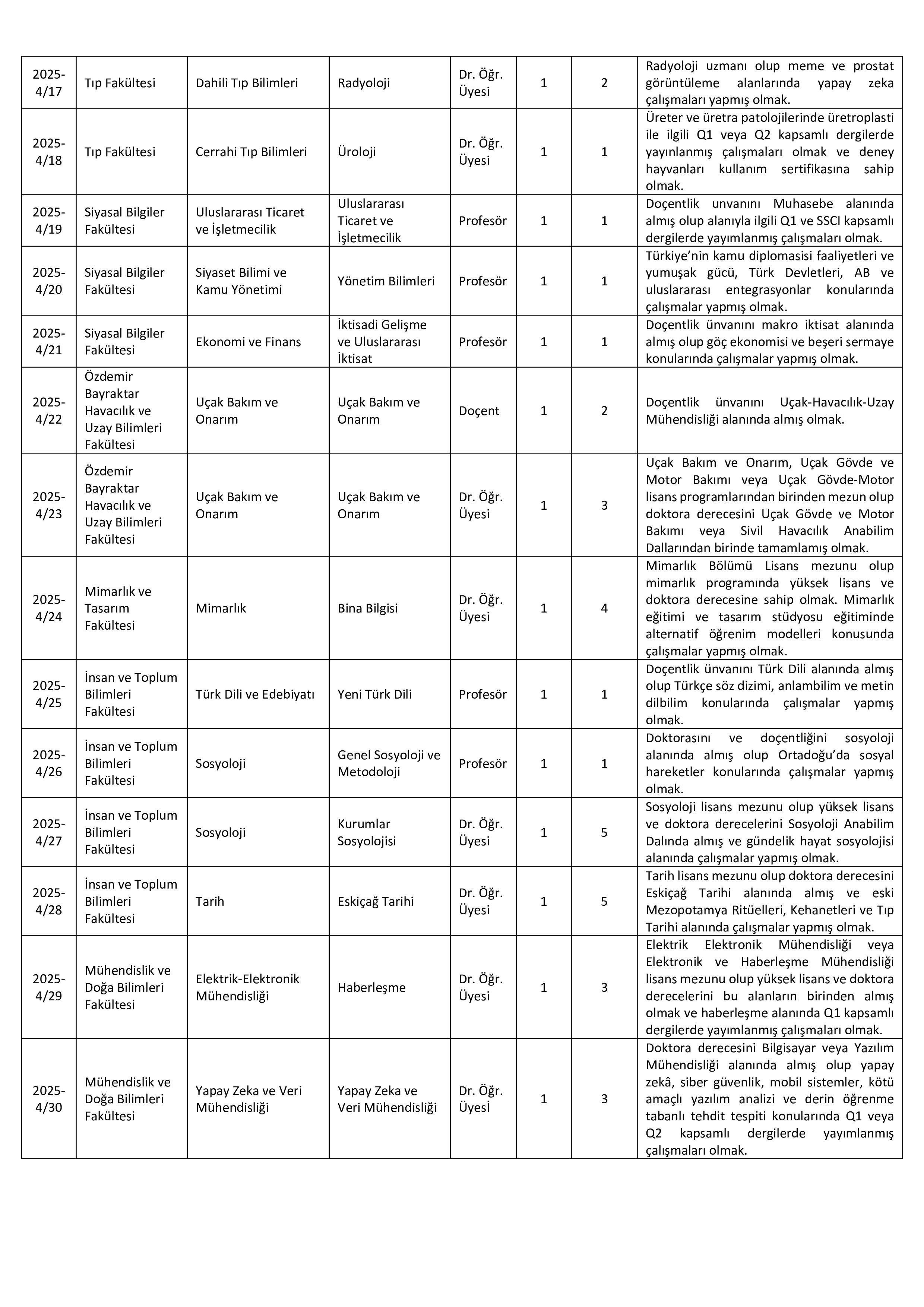 İlan İçeriği Sayfa 3 SAMSUN ÜNİVERSİTESİ 30 ÖĞRETİM ÜYESİ ALACAK ( 17 Kasım - 1 Aralık) İlan İçeriği Sayfa 3