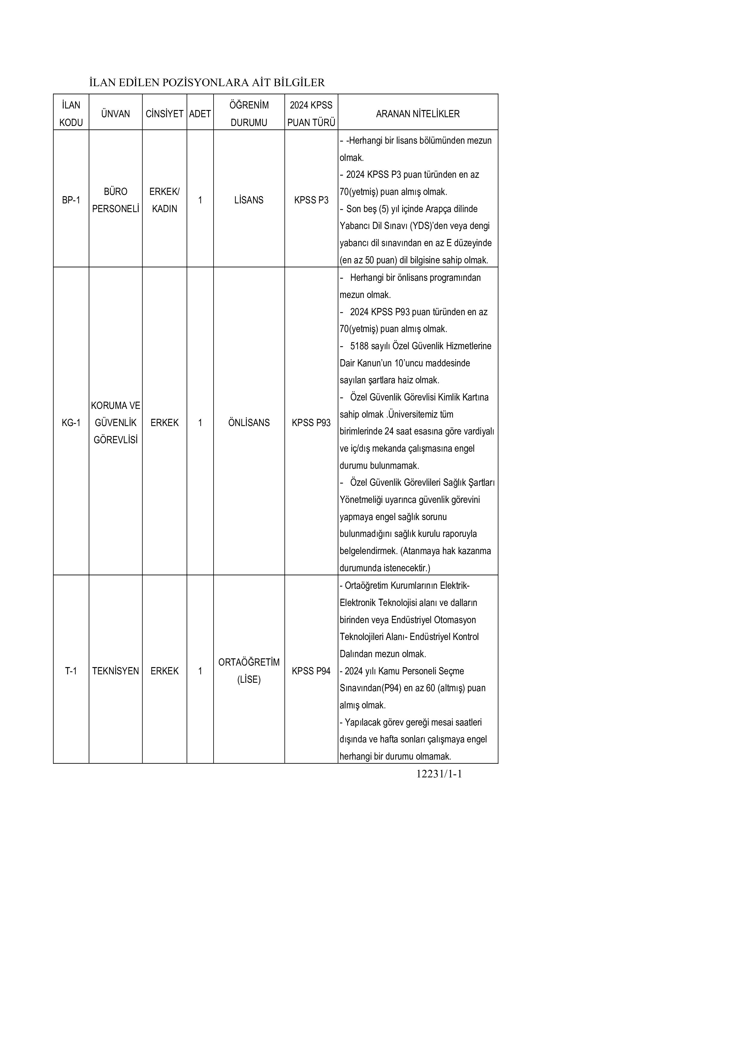 İlan İçeriği Sayfa 4 ŞIRNAK ÜNİVERSİTESİ 3 SÖZLEŞMELİ PERSONEL ALACAK ( 17 Kasım - 1 Aralık) İlan İçeriği Sayfa 4