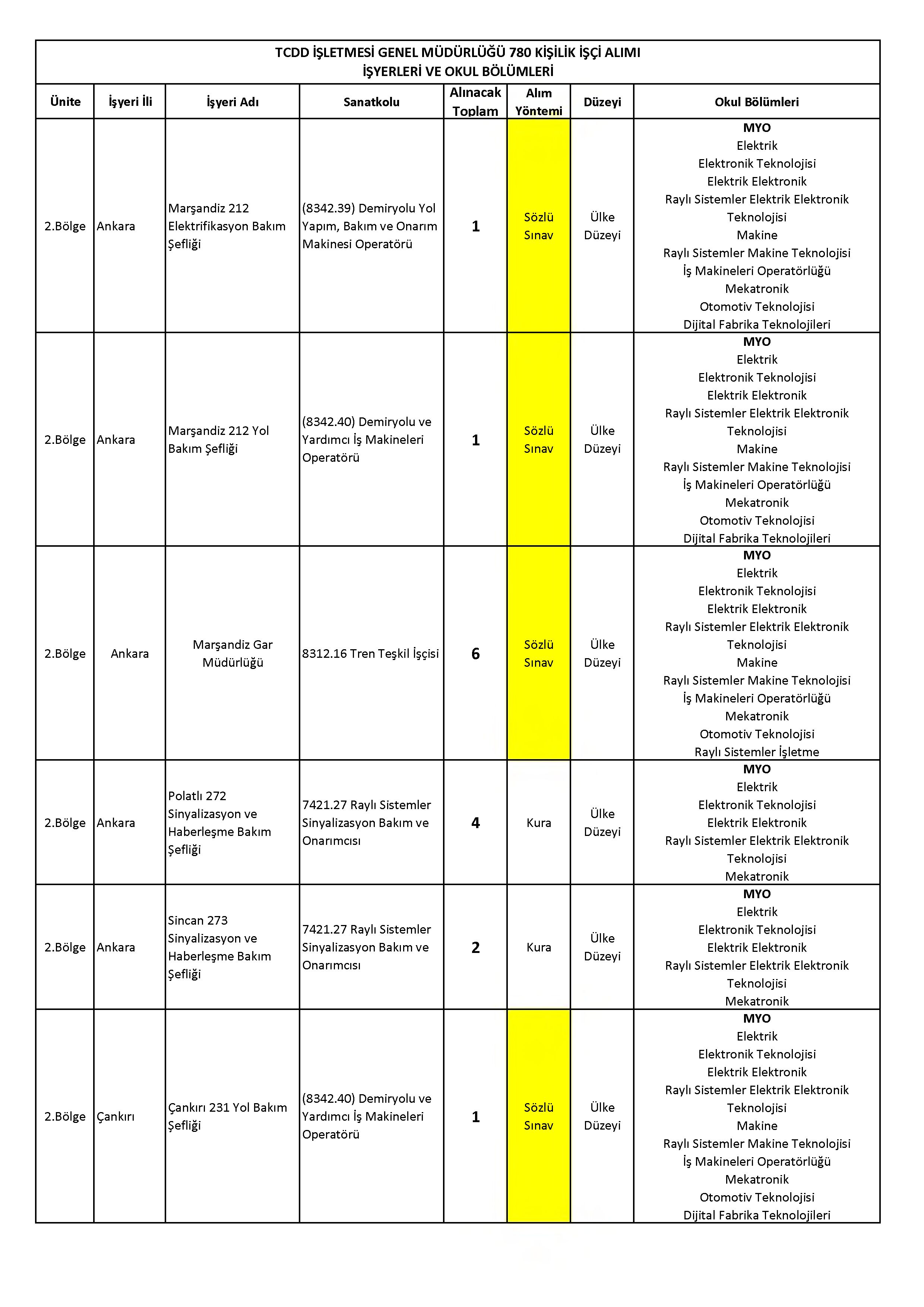 İlan İçeriği Sayfa 16 T.C.DEVLET DEMİRYOLLARI İŞLETMESİ GENEL MÜDÜRLÜĞÜ 780 SüREKLİ İŞÇİ ALACAK ( 17 Kasım - 21 Kasım) İlan İçeriği Sayfa 16