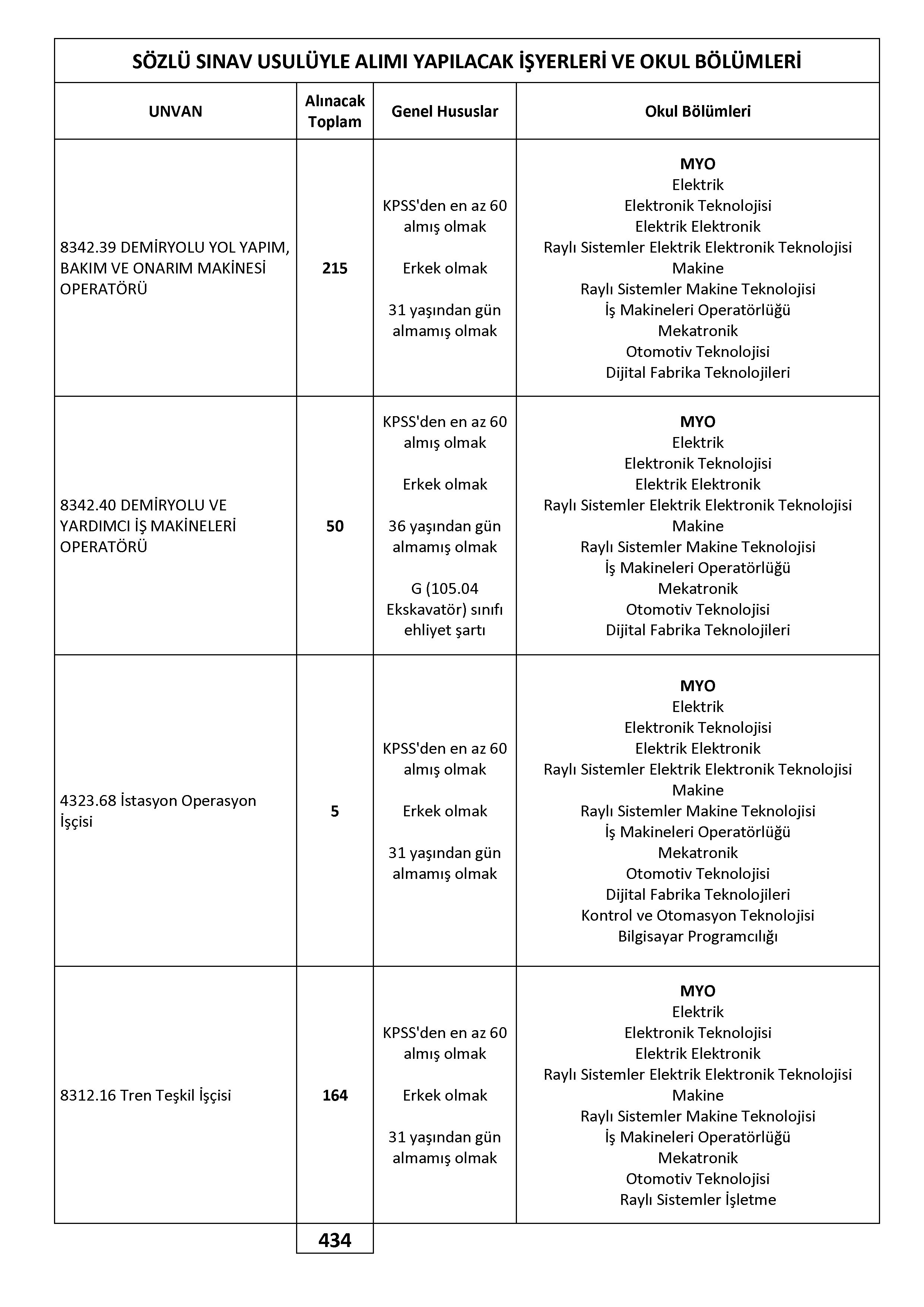 İlan İçeriği Sayfa 3 T.C.DEVLET DEMİRYOLLARI İŞLETMESİ GENEL MÜDÜRLÜĞÜ 780 SüREKLİ İŞÇİ ALACAK ( 17 Kasım - 21 Kasım) İlan İçeriği Sayfa 3