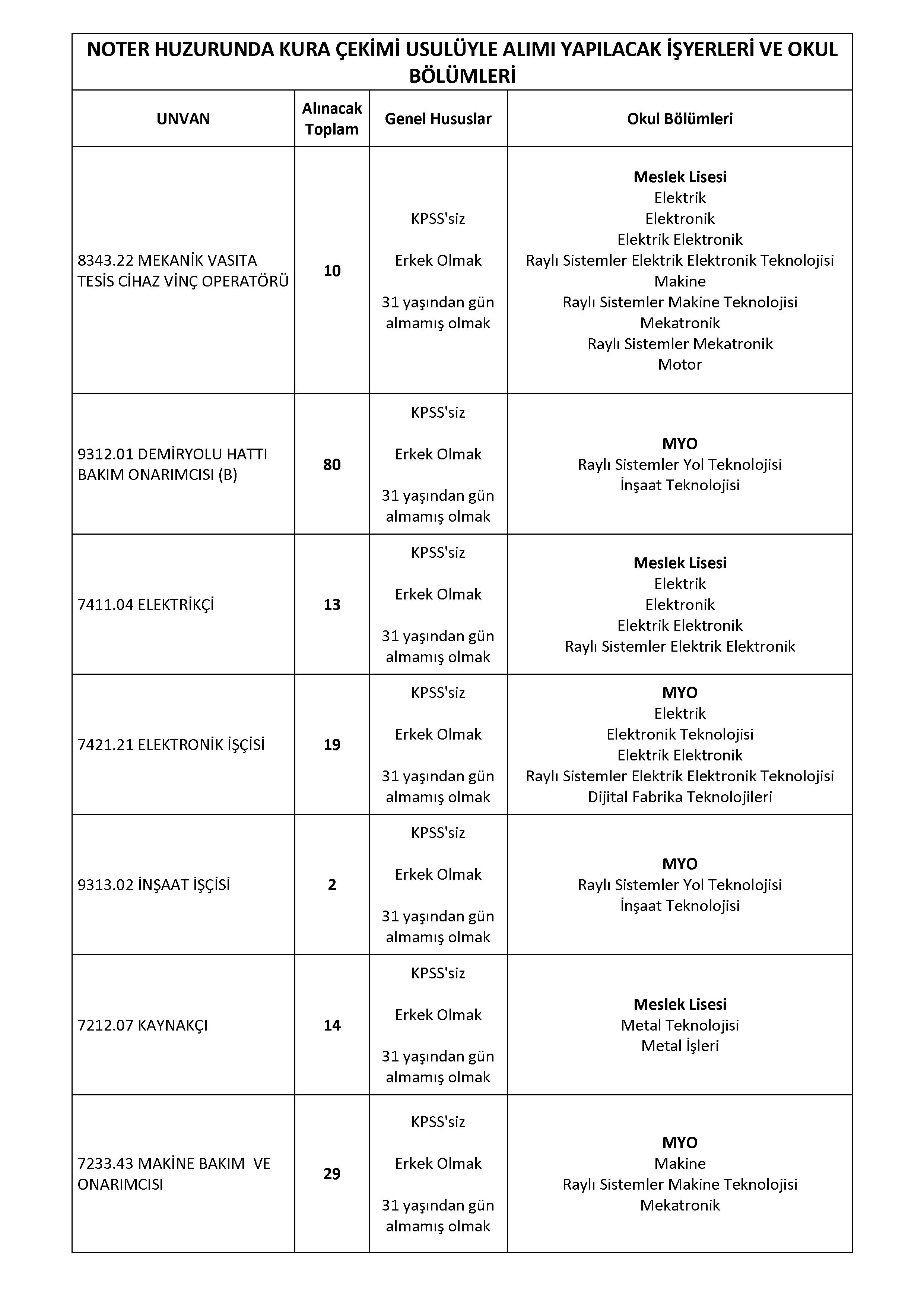 İlan İçeriği Sayfa 5 T.C.DEVLET DEMİRYOLLARI İŞLETMESİ GENEL MÜDÜRLÜĞÜ 780 SüREKLİ İŞÇİ ALACAK ( 17 Kasım - 21 Kasım) İlan İçeriği Sayfa 5