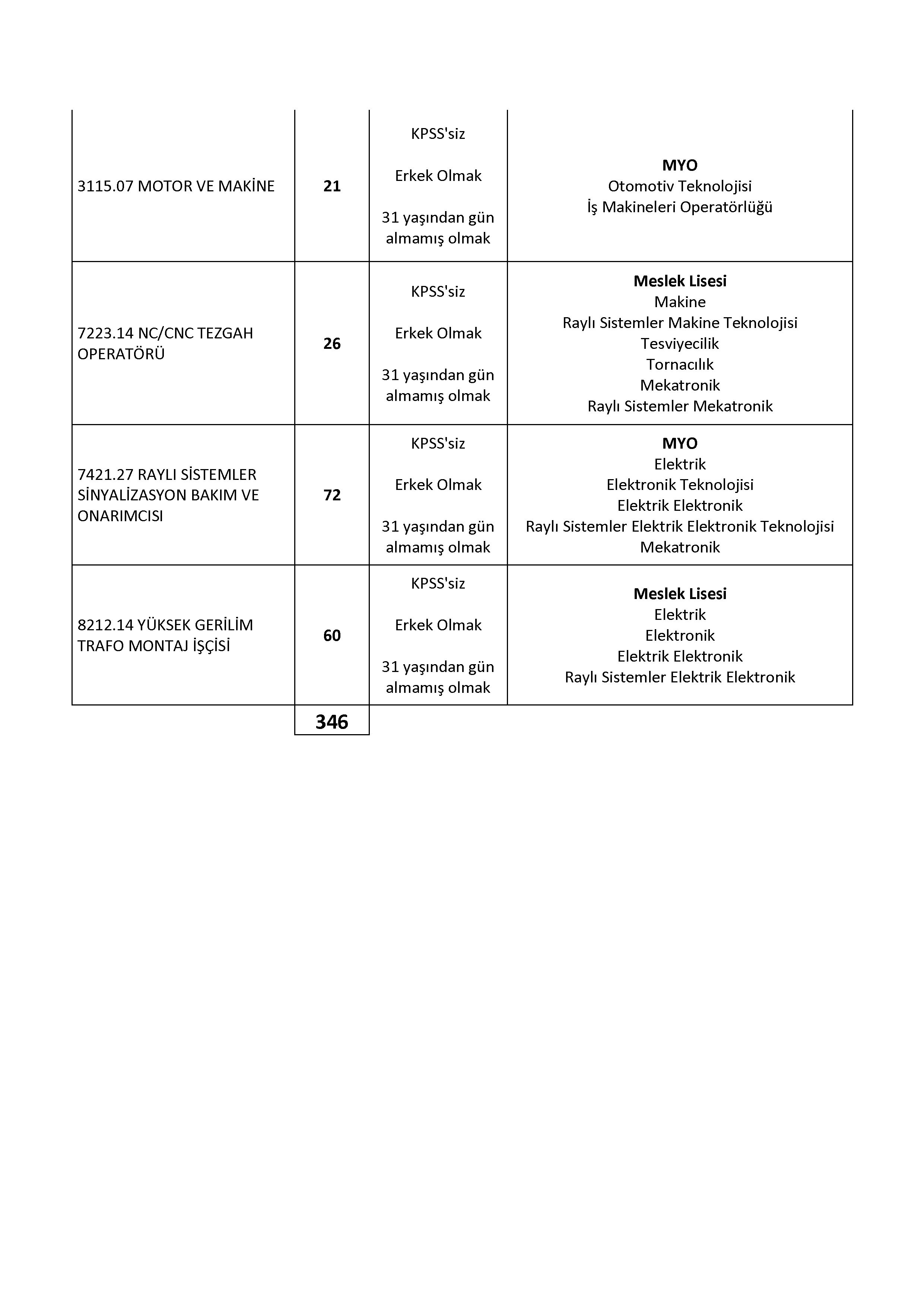 İlan İçeriği Sayfa 6 T.C.DEVLET DEMİRYOLLARI İŞLETMESİ GENEL MÜDÜRLÜĞÜ 780 SüREKLİ İŞÇİ ALACAK ( 17 Kasım - 21 Kasım) İlan İçeriği Sayfa 6