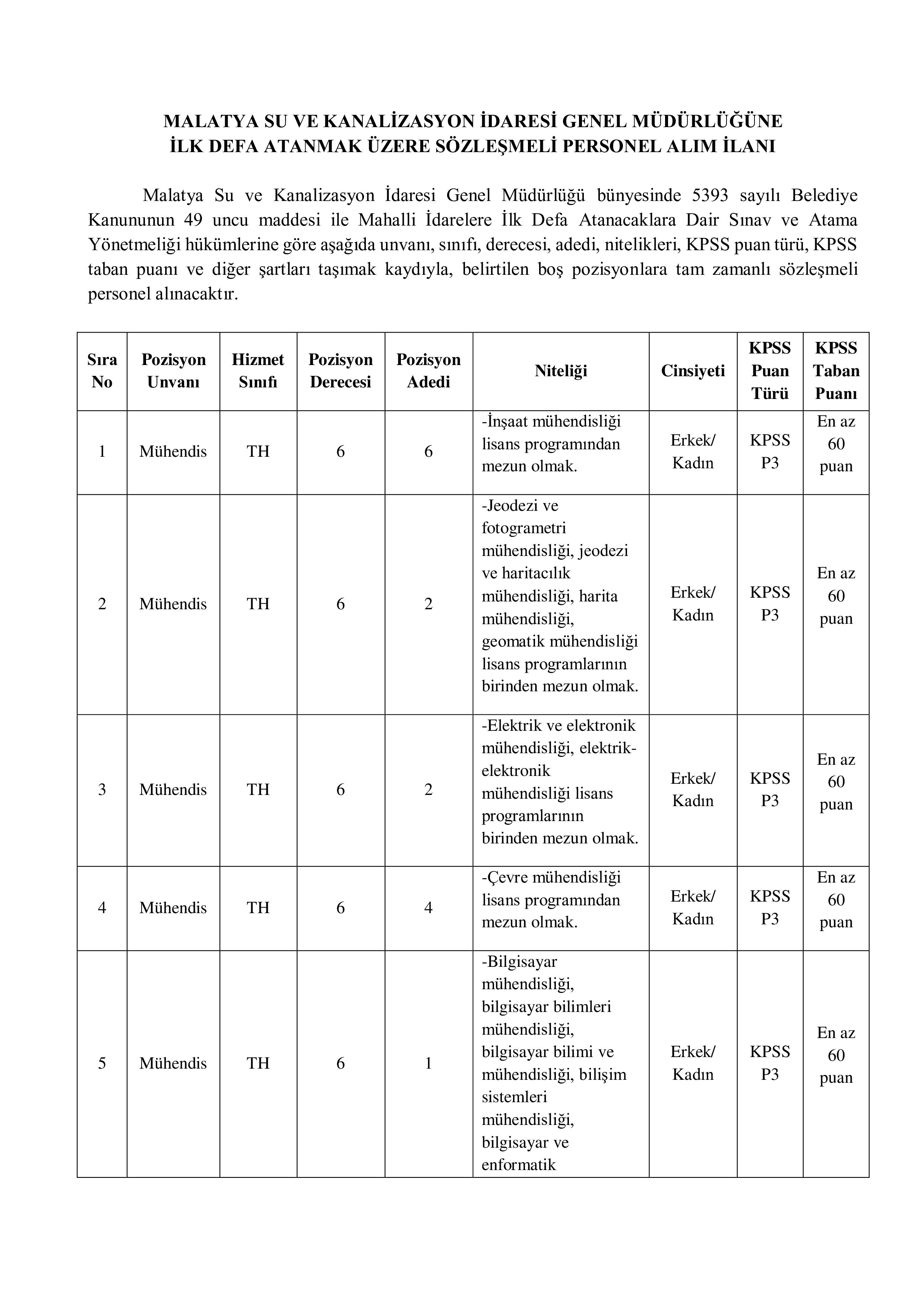MASKİ MALATYA SU VE KANALİZASYON İŞL.MÜD. 30 SÖZLEŞMELİ PERSONEL ALACAK ( 27 Nisan - 6 Mayıs) İlan İçeriği Sayfa 1