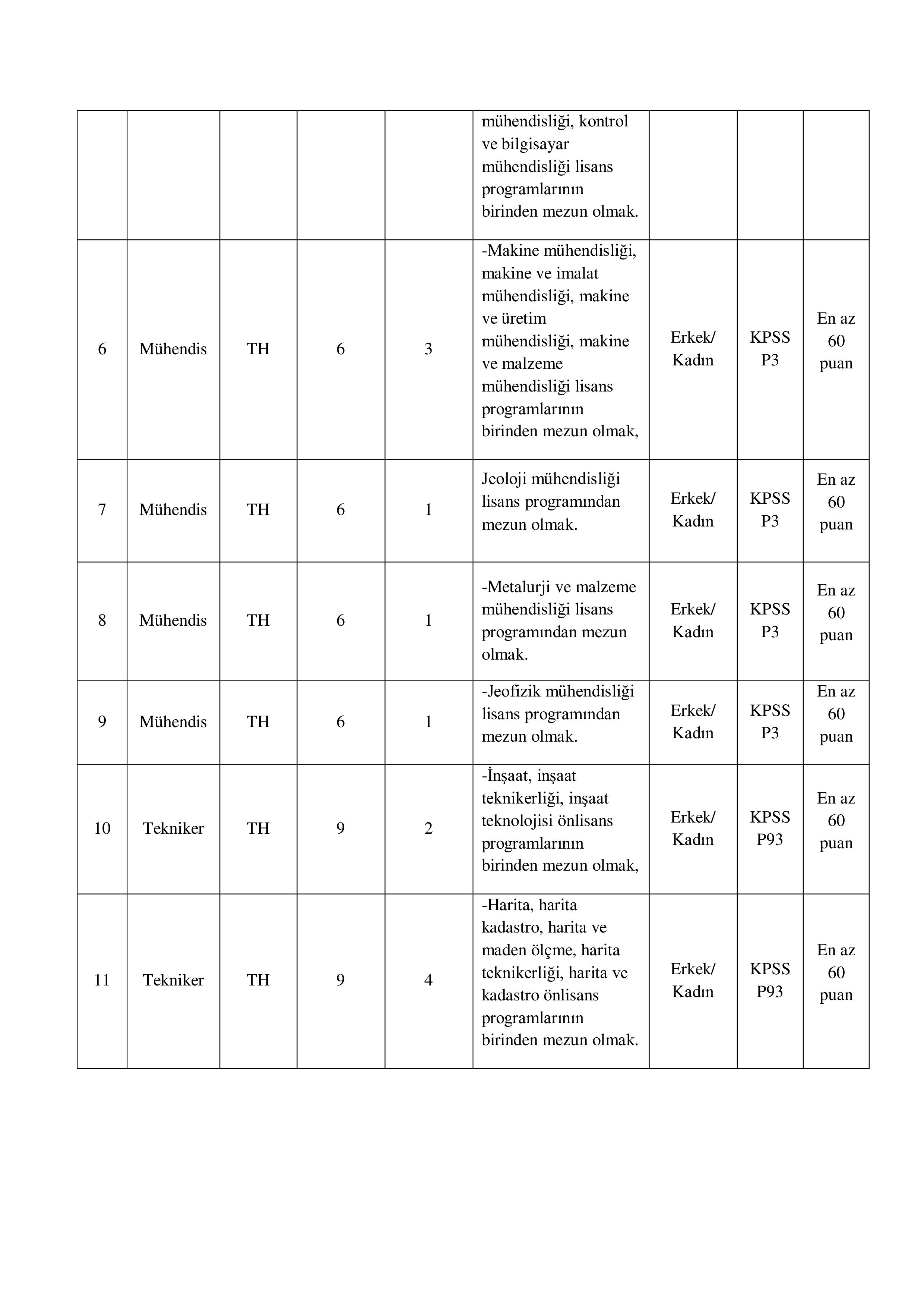 MASKİ MALATYA SU VE KANALİZASYON İŞL.MÜD. 30 SÖZLEŞMELİ PERSONEL ALACAK ( 27 Nisan - 6 Mayıs) İlan İçeriği Sayfa 2