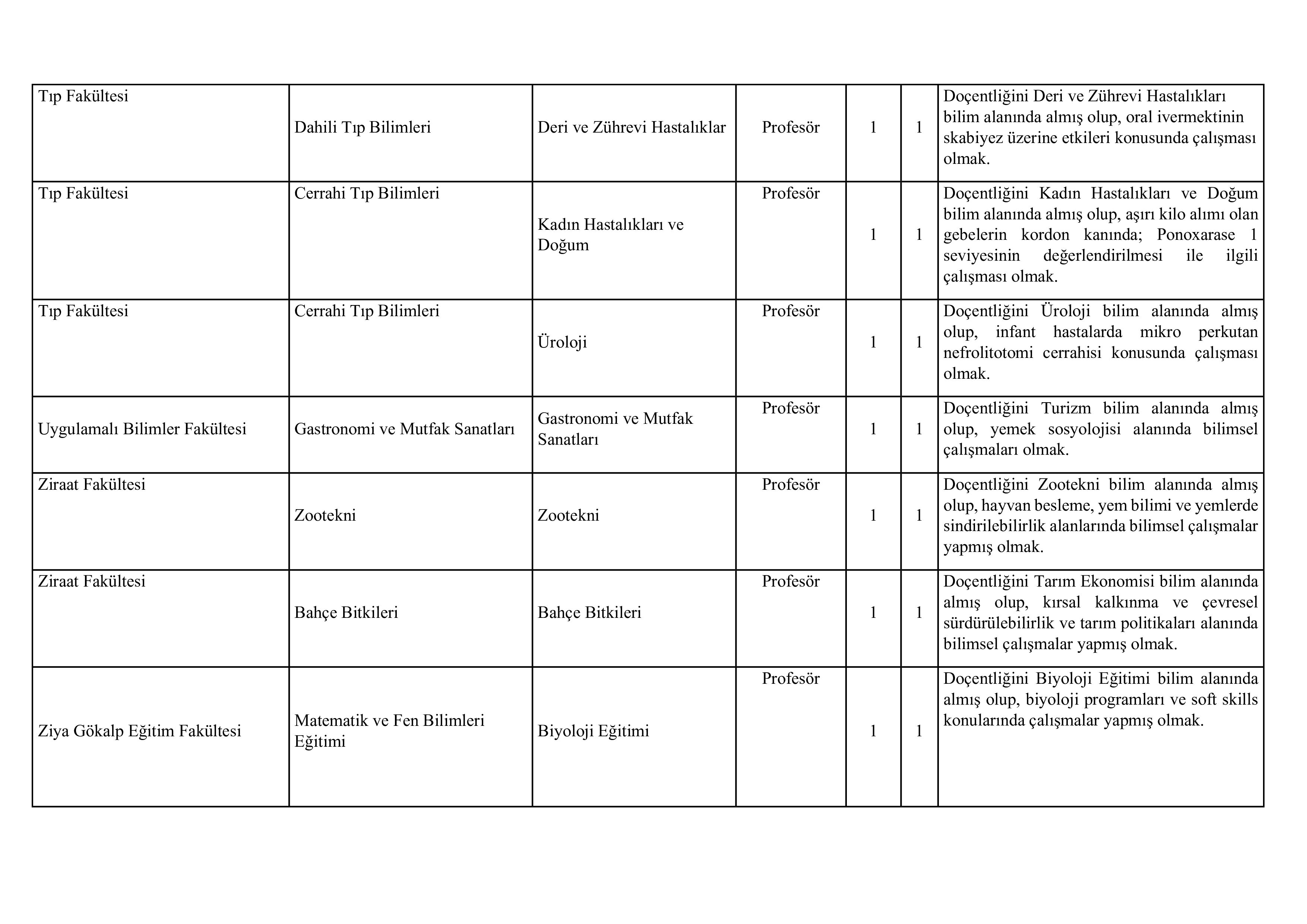 DİCLE ÜNİVERSİTESİ 47 ÖĞRETİM ÜYESİ ALACAK ( 17 Nisan - 1 Mayıs) İlan İçeriği Sayfa 4