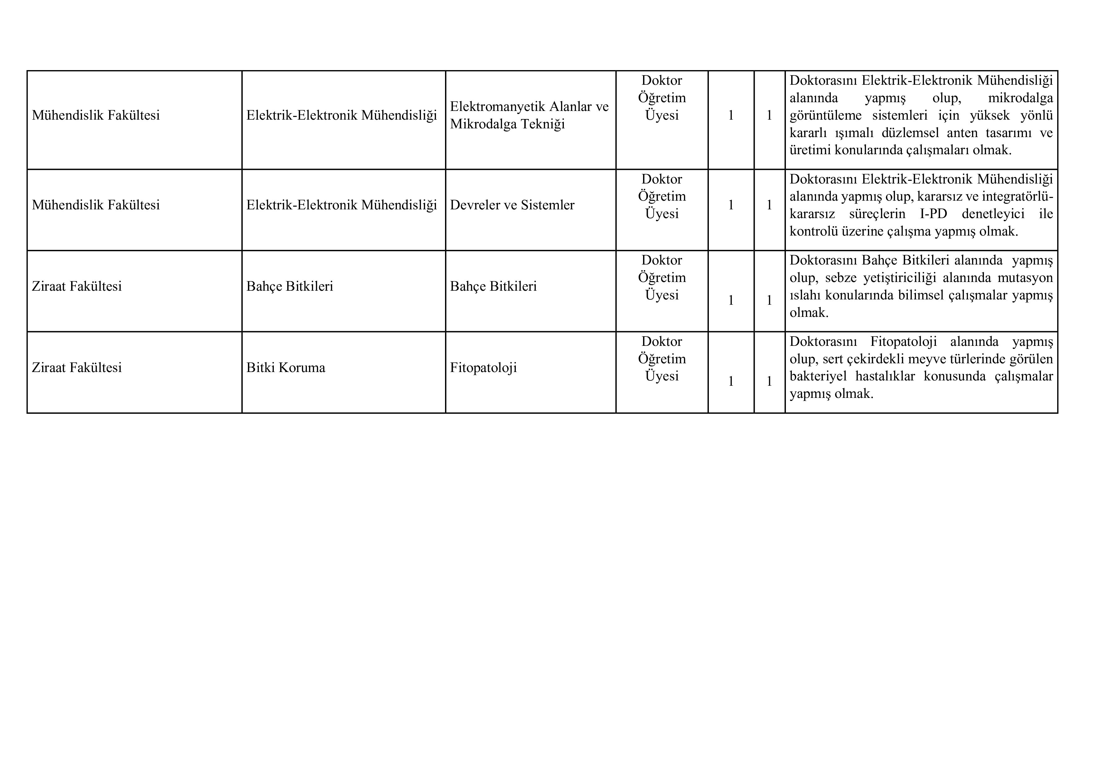 DİCLE ÜNİVERSİTESİ 47 ÖĞRETİM ÜYESİ ALACAK ( 17 Nisan - 1 Mayıs) İlan İçeriği Sayfa 9