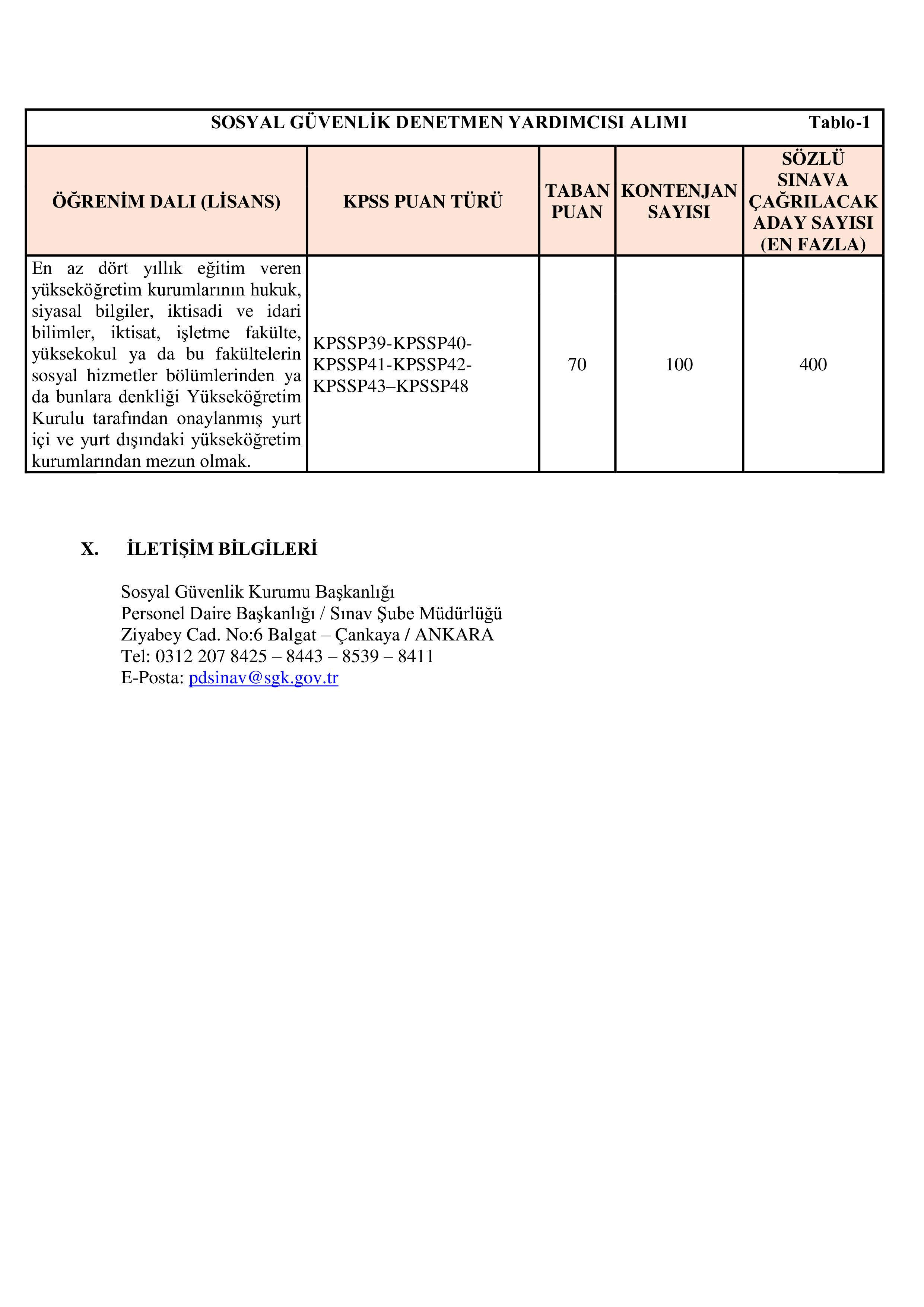SOSYAL GÜVENLİK KURUMU BAŞKANLIĞI 100 SOSYAL GÜVENLİK DENETMEN YARDIMCISI ALACAK ( 17 Nisan - 3 Mayıs) İlan İçeriği Sayfa 4