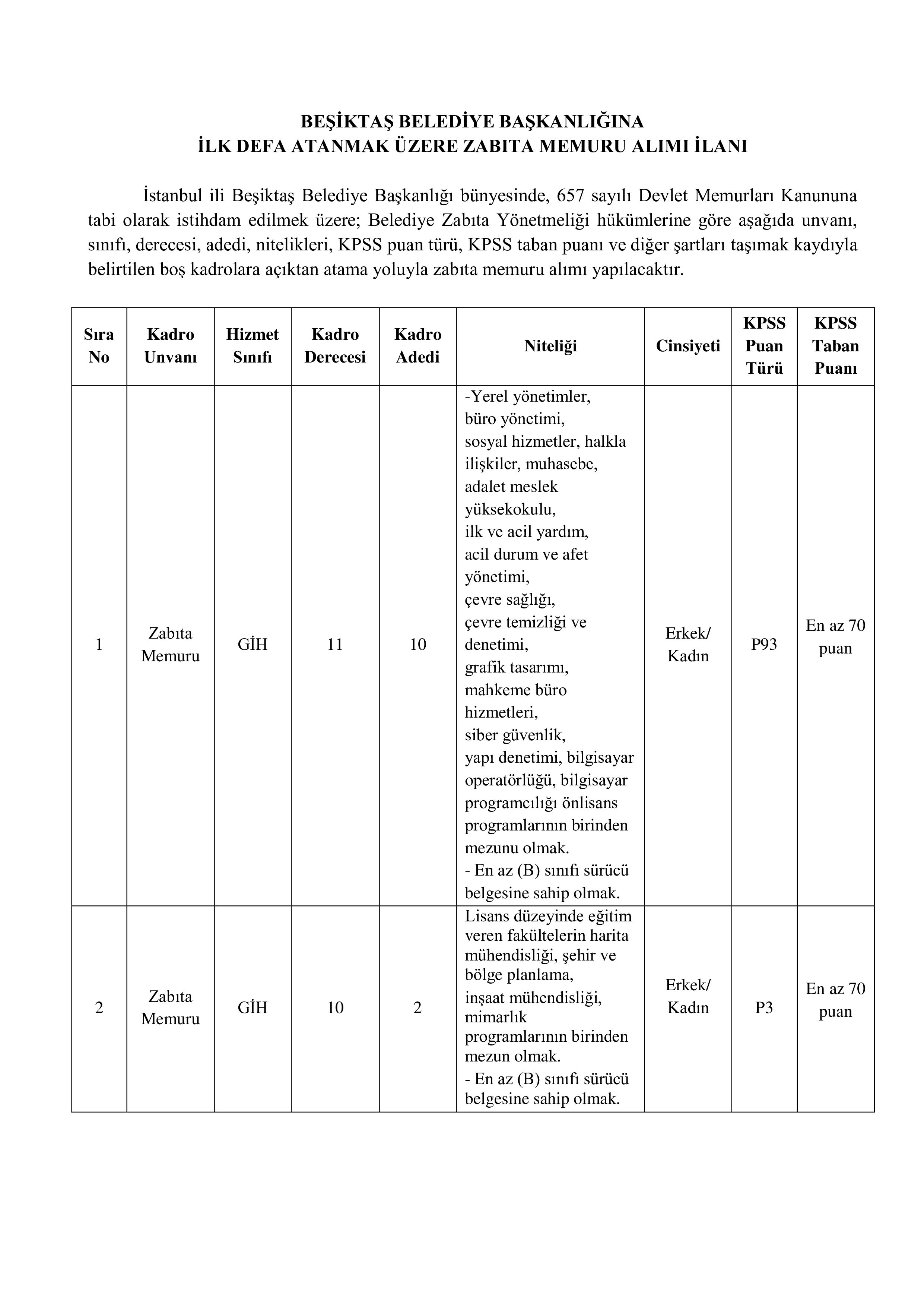 İlan İçeriği Sayfa 1 BEŞİKTAŞ BELEDİYE BAŞKANLIĞI 15 ZABITA MEMURU ALACAK ( 1 Nisan - 3 Nisan) İlan İçeriği Sayfa 1