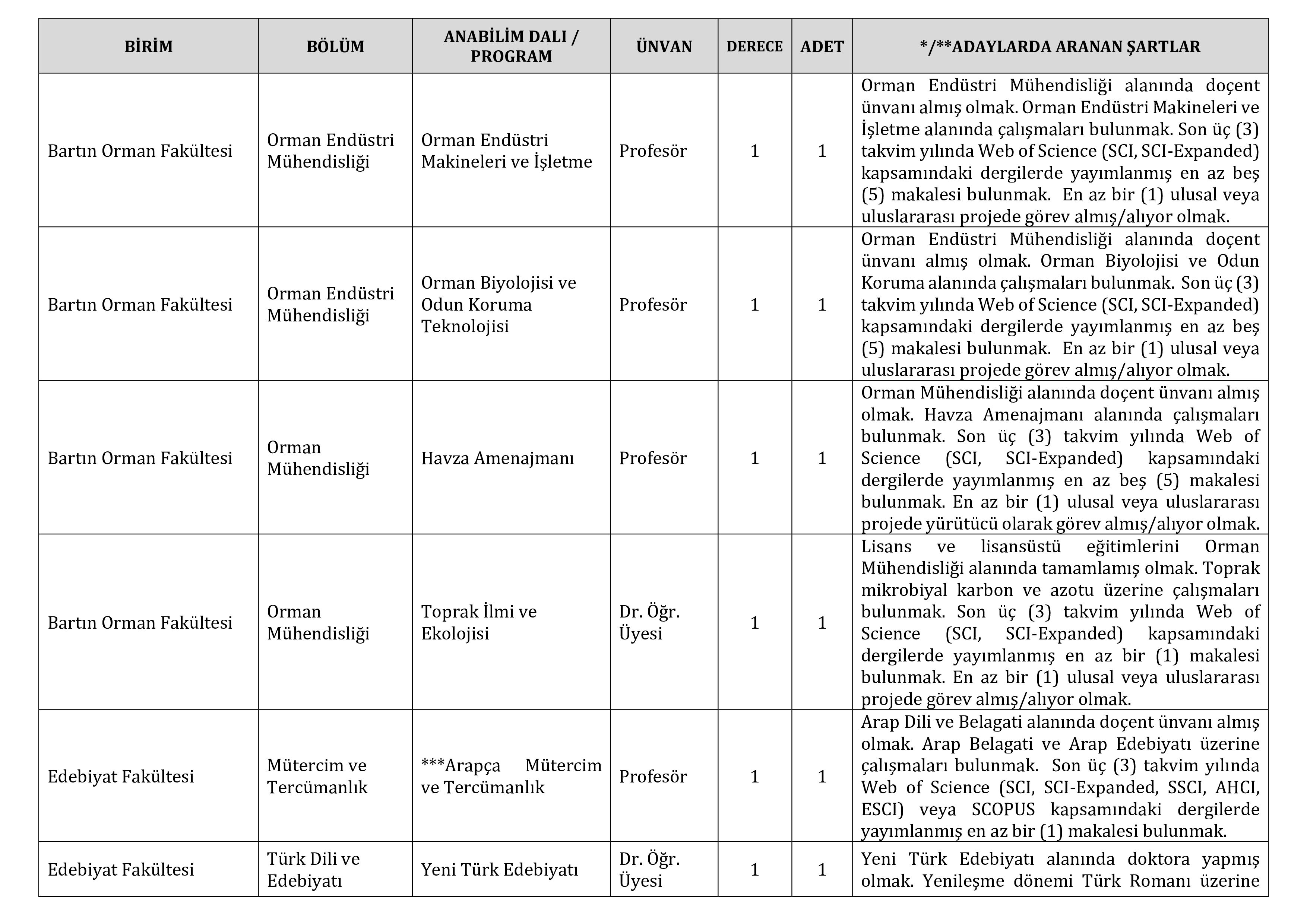 BARTIN ÜNİVERSİTESİ 18 ÖĞRETİM ÜYESİ ALACAK ( 18 Aralık - 1 Ocak) İlan İçeriği Sayfa 2