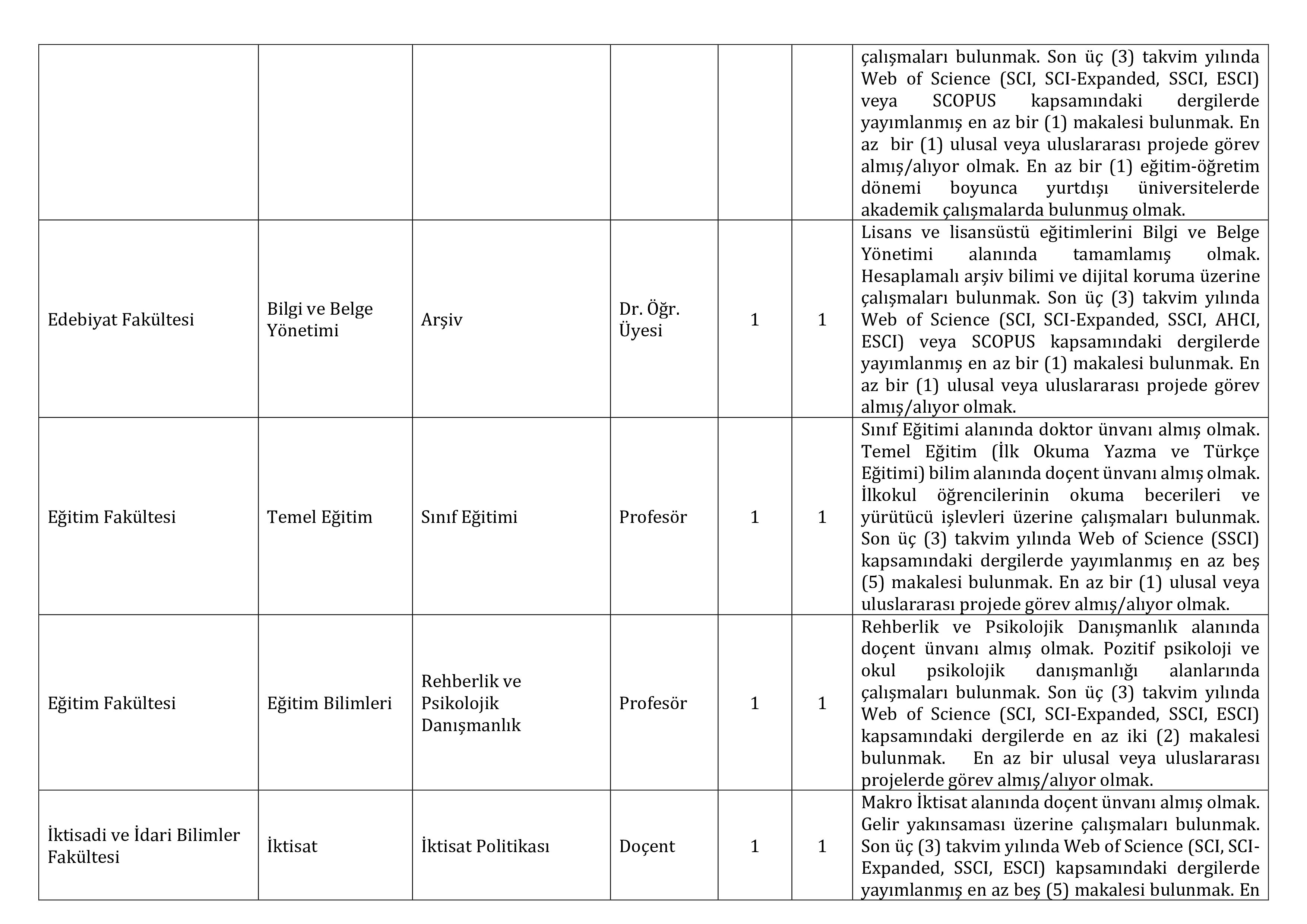BARTIN ÜNİVERSİTESİ 18 ÖĞRETİM ÜYESİ ALACAK ( 18 Aralık - 1 Ocak) İlan İçeriği Sayfa 3