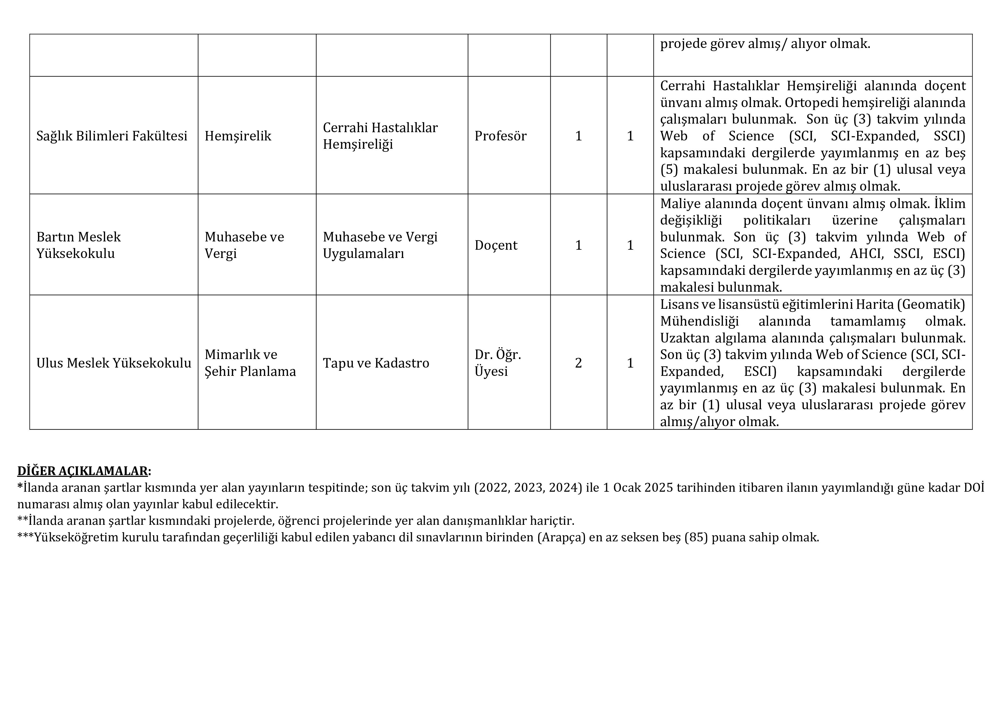 BARTIN ÜNİVERSİTESİ 18 ÖĞRETİM ÜYESİ ALACAK ( 18 Aralık - 1 Ocak) İlan İçeriği Sayfa 5