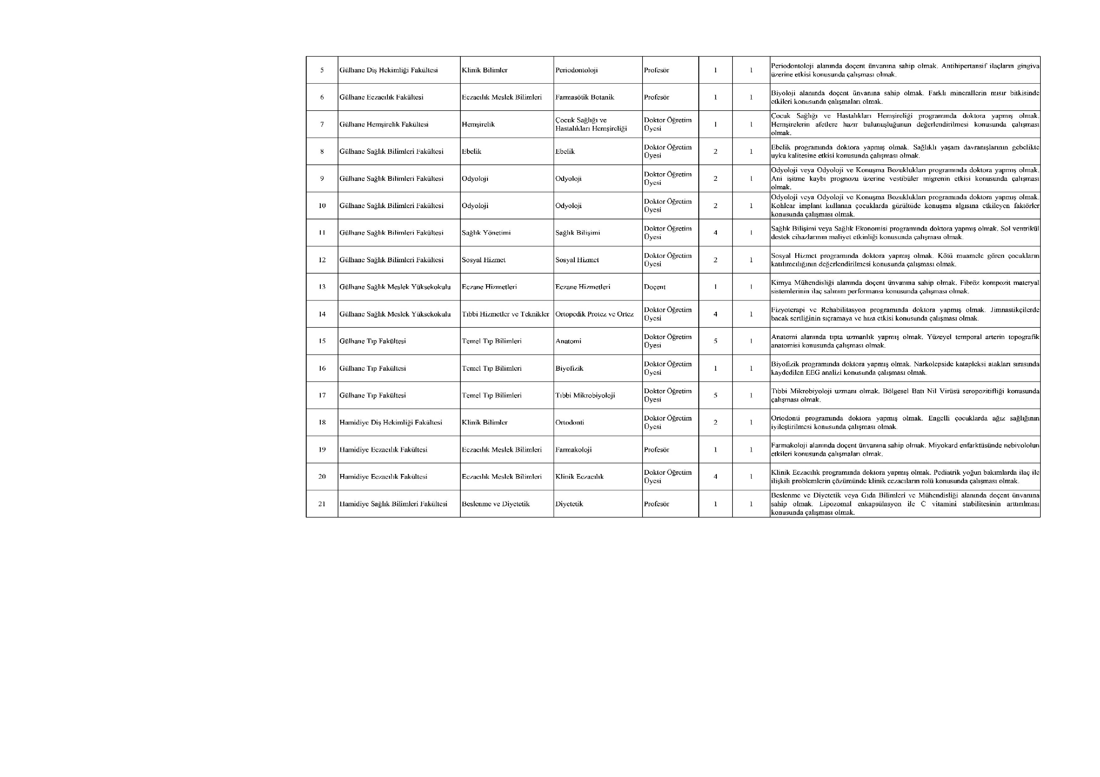 SAĞLIK BİLİMLERİ ÜNİVERSİTESİ SAĞLIK BİLİMLERİ ÜNİVERSİTESİ 36 ÖĞRETİM ÜYESİ ALACAK ( 18 Aralık - 1 Ocak) İlan İçeriği Sayfa 2