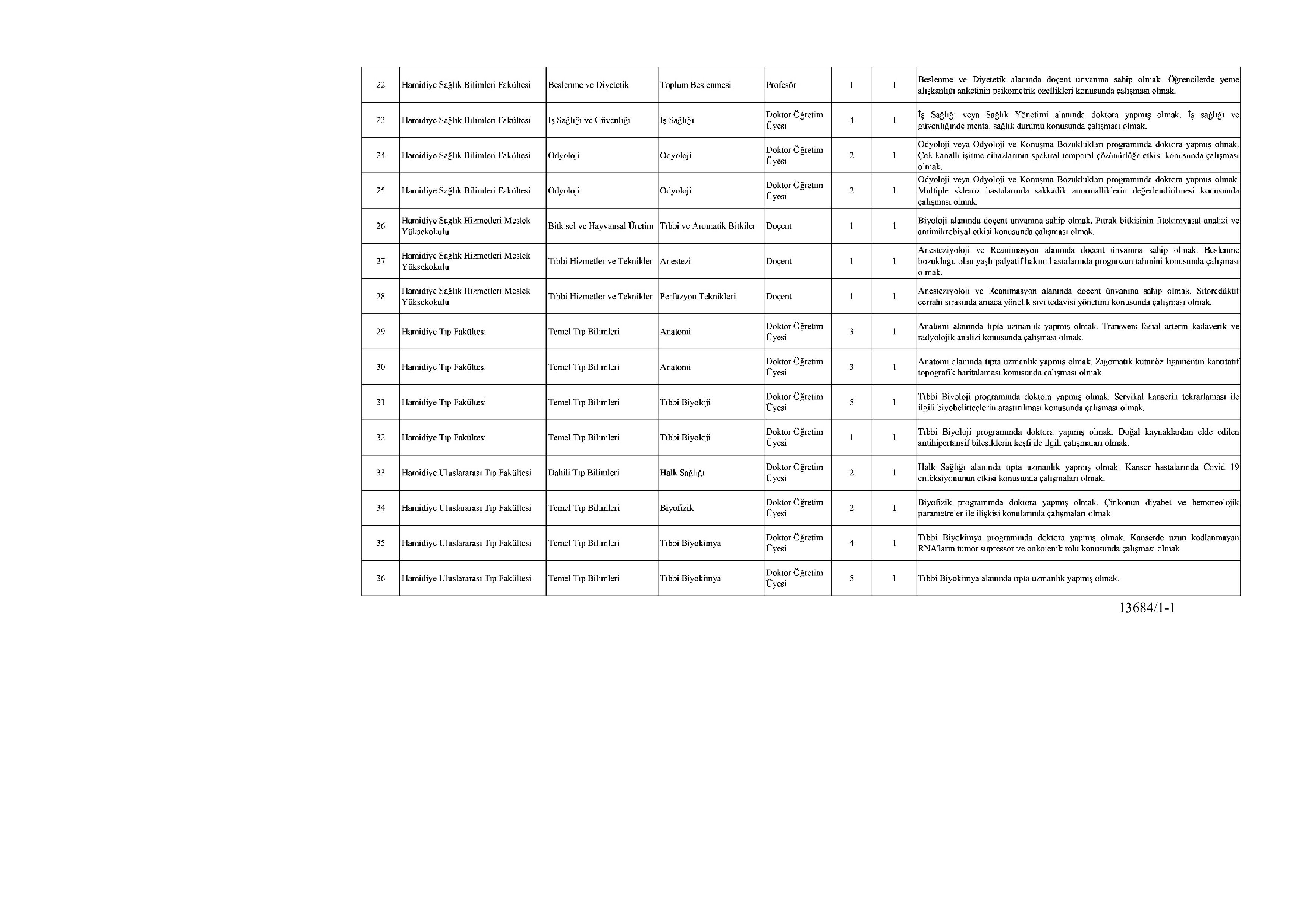 SAĞLIK BİLİMLERİ ÜNİVERSİTESİ SAĞLIK BİLİMLERİ ÜNİVERSİTESİ 36 ÖĞRETİM ÜYESİ ALACAK ( 18 Aralık - 1 Ocak) İlan İçeriği Sayfa 3