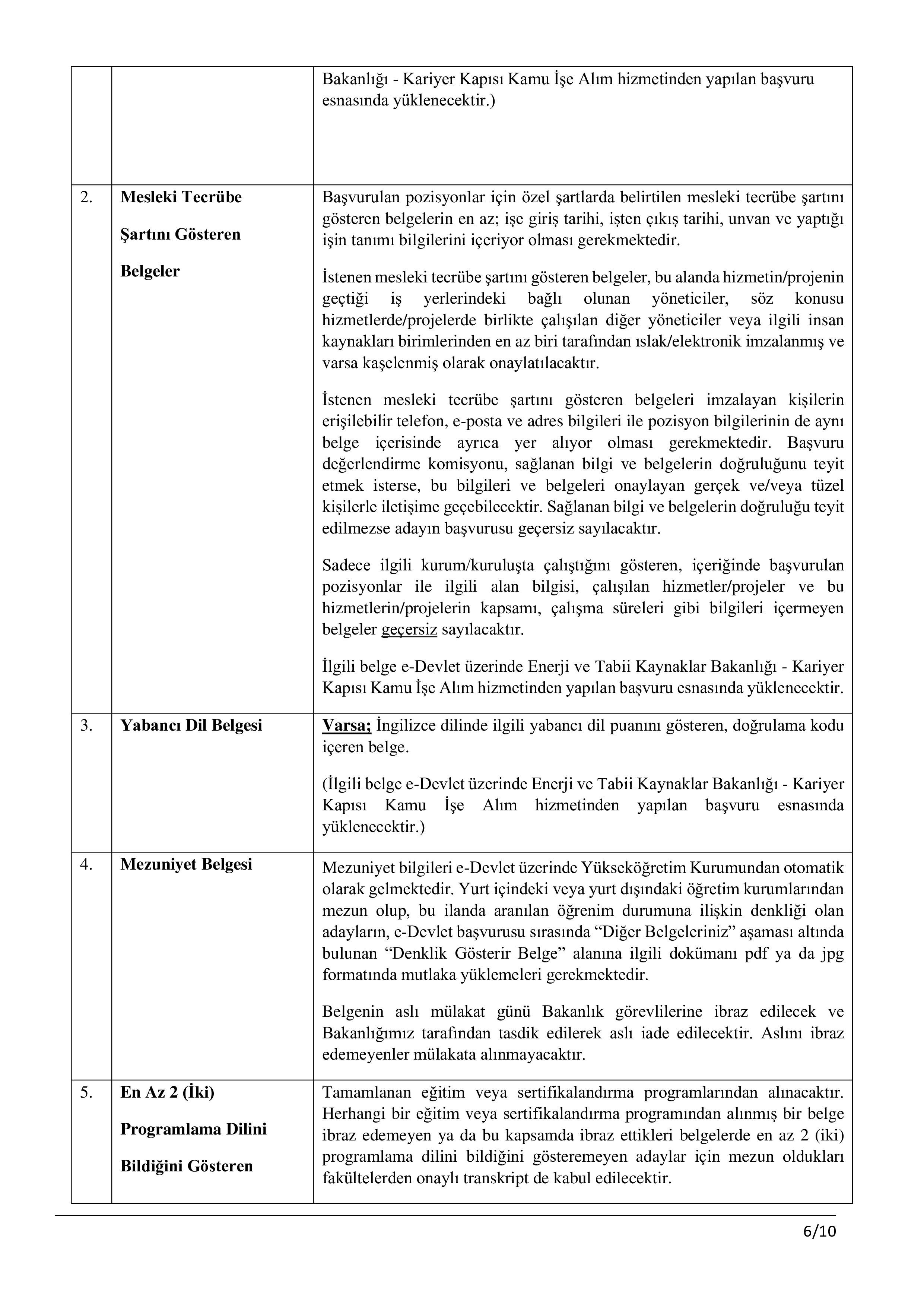 ENERJİ VE TABİİ KAYNAKLAR BAKANLIĞI 7 (YEDİ) SÖZLEŞMELİ BİLİŞİM PERSONELİ ALACAKTIR. ( 24 Kasım - 5 Aralık) İlan İçeriği Sayfa 6