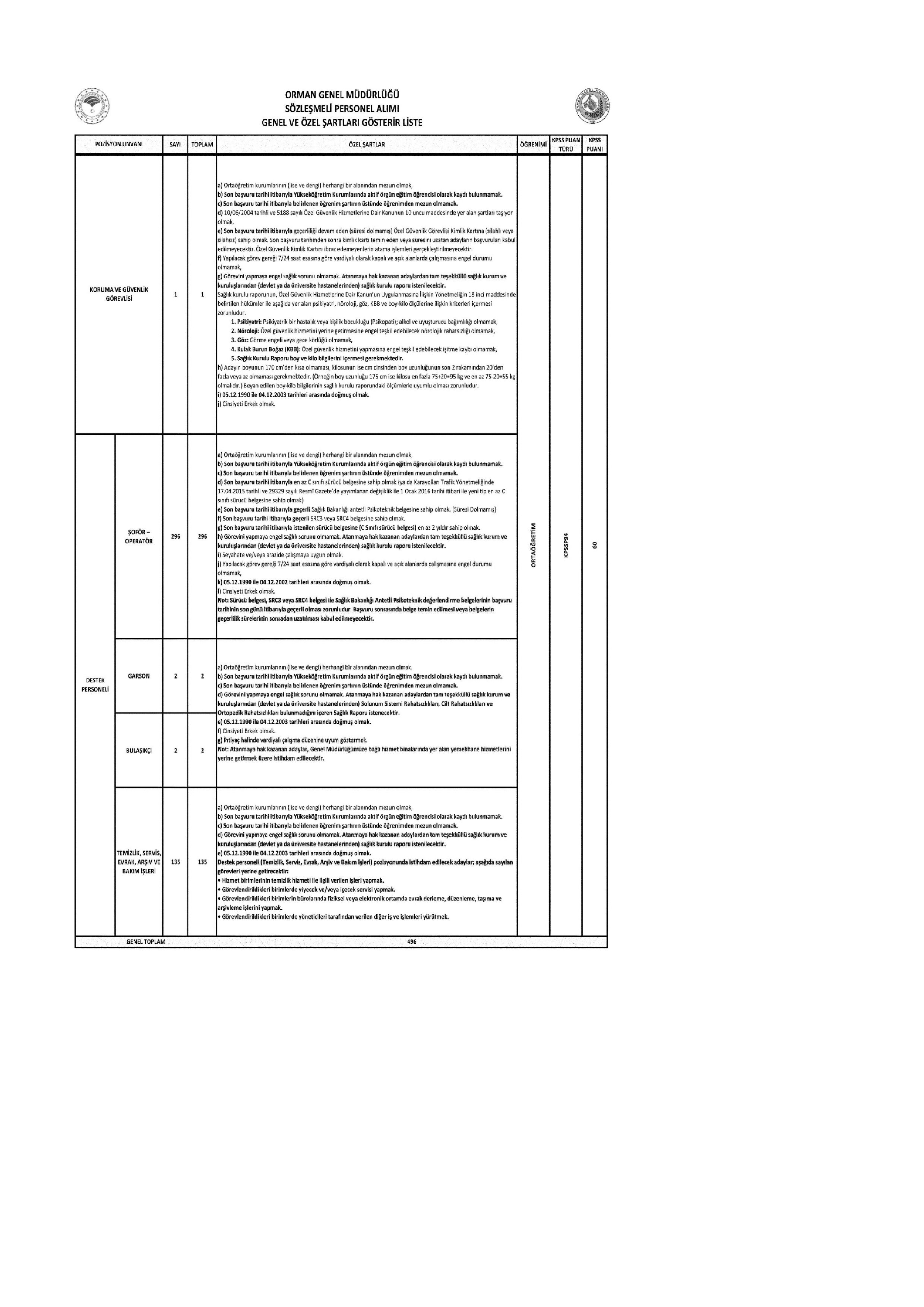 ORMAN GENEL MÜDÜRLÜĞÜ 496 SÖZLEŞMELİ PERSONEL ALACAK ( 20 Kasım - 4 Aralık) İlan İçeriği Sayfa 5