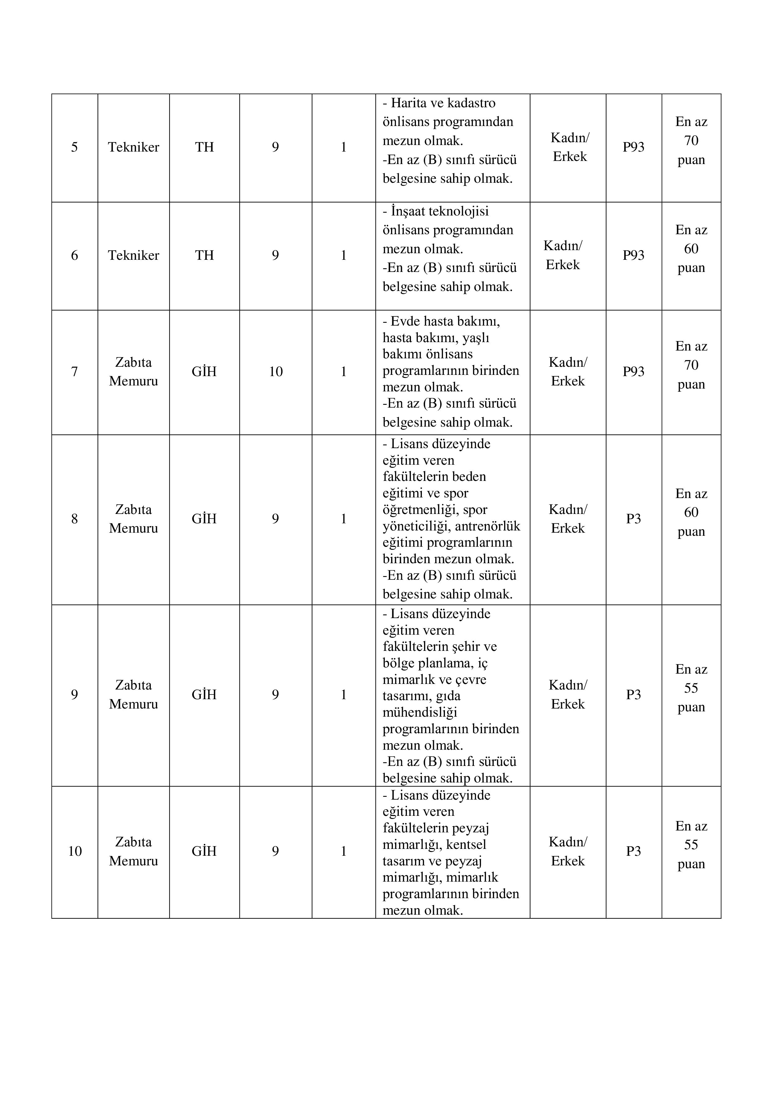TURHAL BELEDİYE BAŞKANLIĞI 19 MEMUR ALACAK ( 24 Aralık - 26 Aralık) İlan İçeriği Sayfa 2