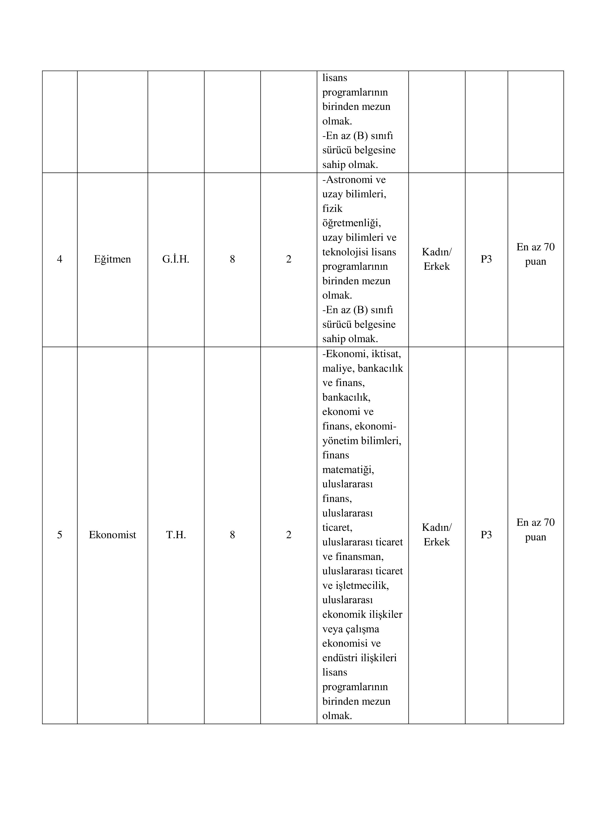 İlan İçeriği Sayfa 2 ESENLER BELEDİYE BAŞKANLIĞI 36 SÖZLEŞMELİ PERSONEL ALACAK ( 30 Mart - 3 Nisan) İlan İçeriği Sayfa 2