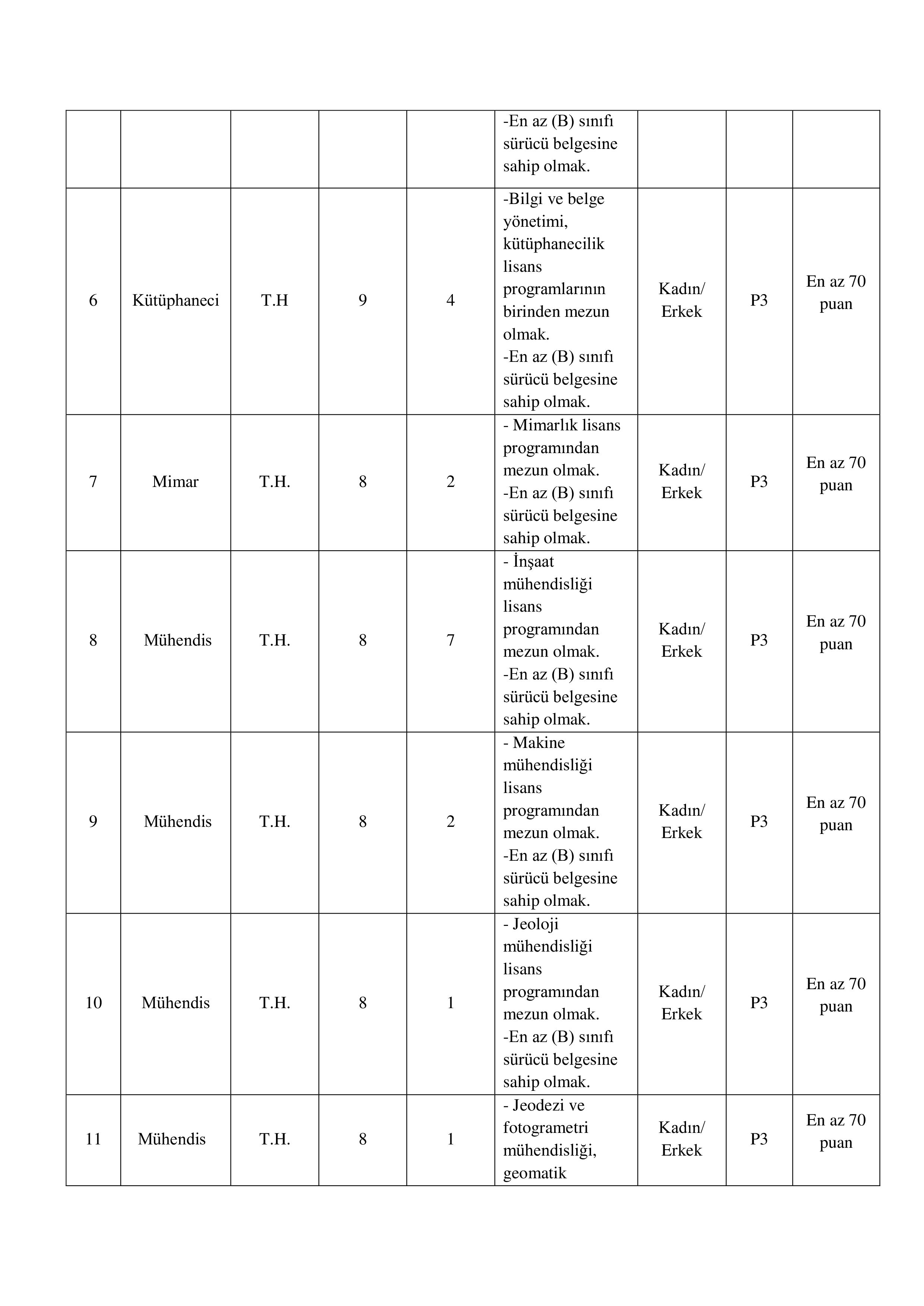 İlan İçeriği Sayfa 3 ESENLER BELEDİYE BAŞKANLIĞI 36 SÖZLEŞMELİ PERSONEL ALACAK ( 30 Mart - 3 Nisan) İlan İçeriği Sayfa 3