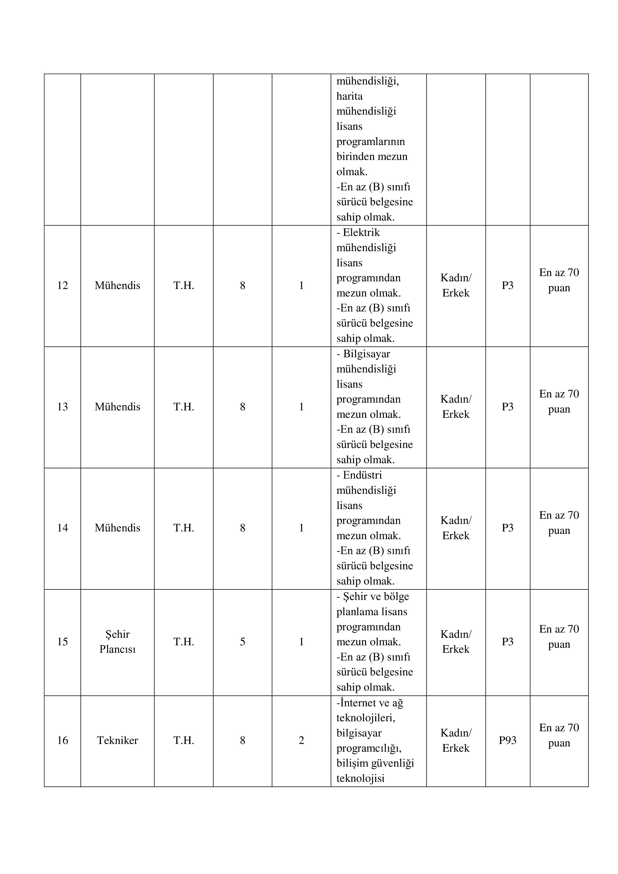 İlan İçeriği Sayfa 4 ESENLER BELEDİYE BAŞKANLIĞI 36 SÖZLEŞMELİ PERSONEL ALACAK ( 30 Mart - 3 Nisan) İlan İçeriği Sayfa 4