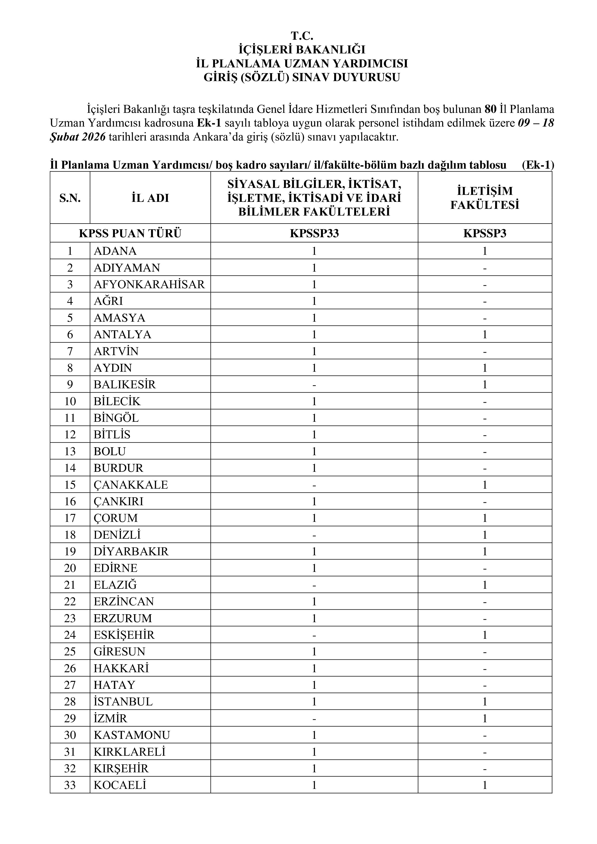 İÇİŞLERİ BAKANLIĞI 40 İÇİŞLERİ UZMAN YARDIMCISI ALACAK ( 5 Ocak - 9 Ocak) İlan İçeriği Sayfa 1