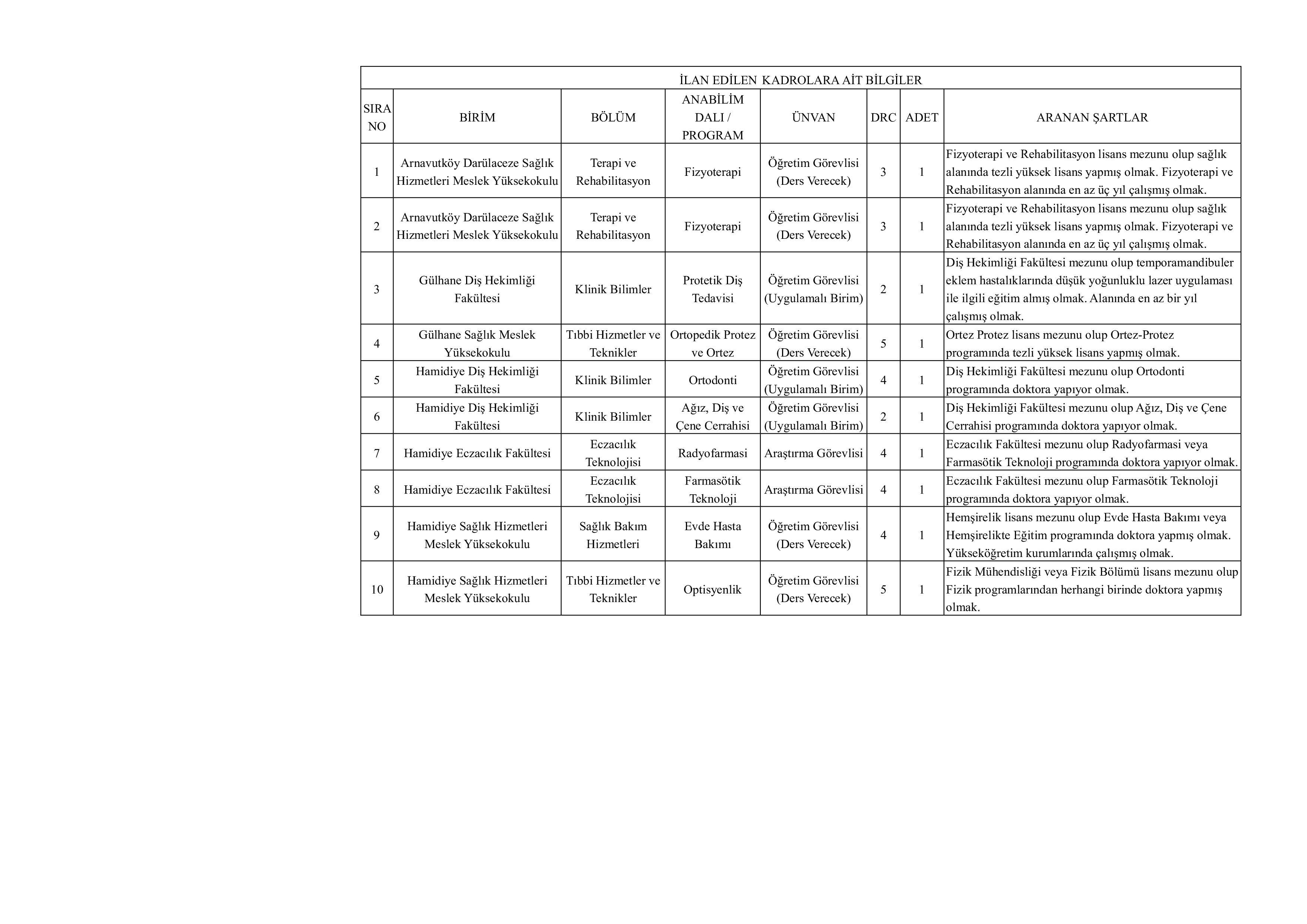 SAĞLIK BİLİMLERİ ÜNİVERSİTESİ 10 ÖĞRETİM ELEMANI ALACAK ( 19 Aralık - 2 Ocak) İlan İçeriği Sayfa 2