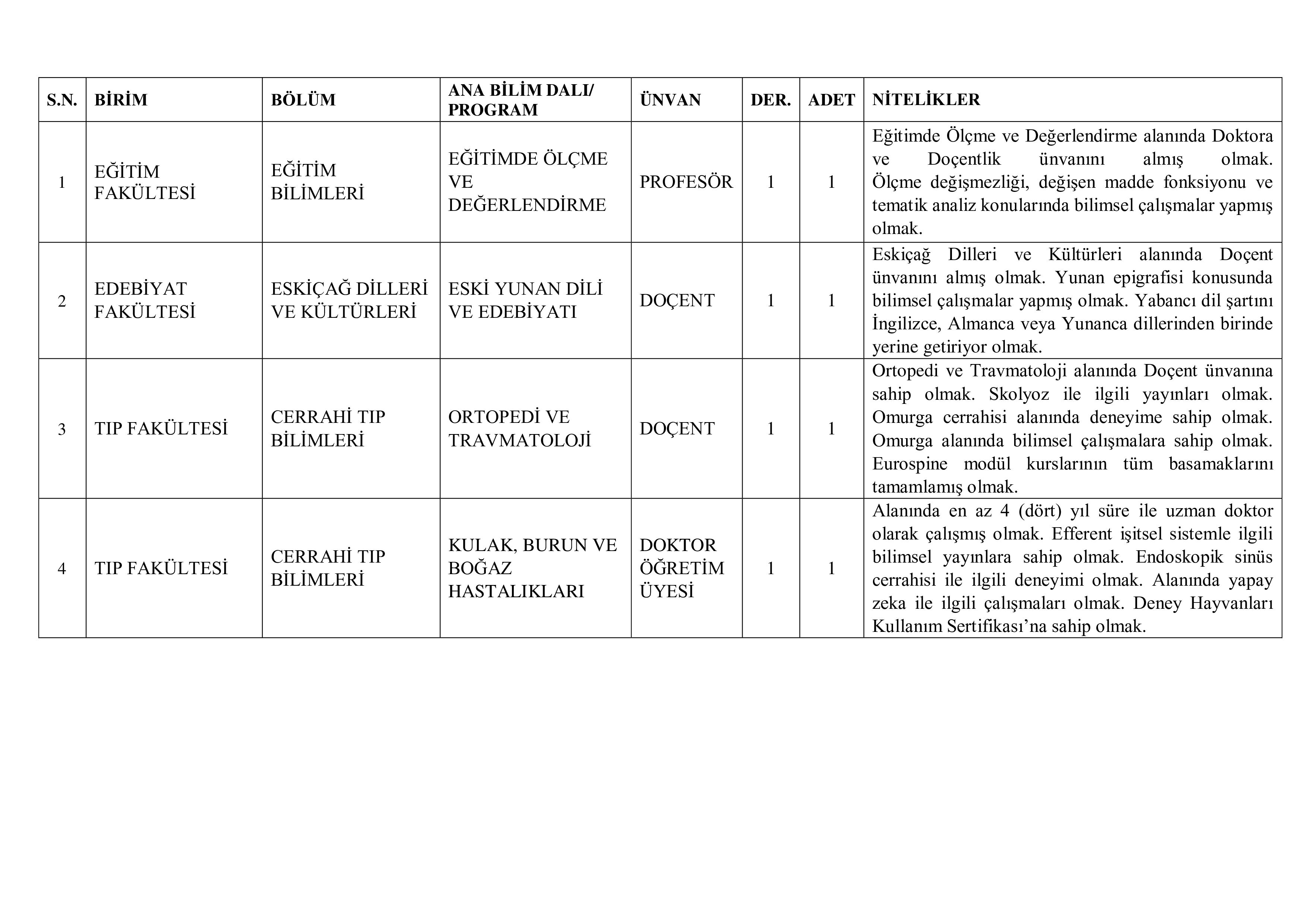 AKDENİZ ÜNİVERSİTESİ 6 ÖĞRETİM ELEMANI ALACAK ( 19 Kasım - 3 Aralık) İlan İçeriği Sayfa 2