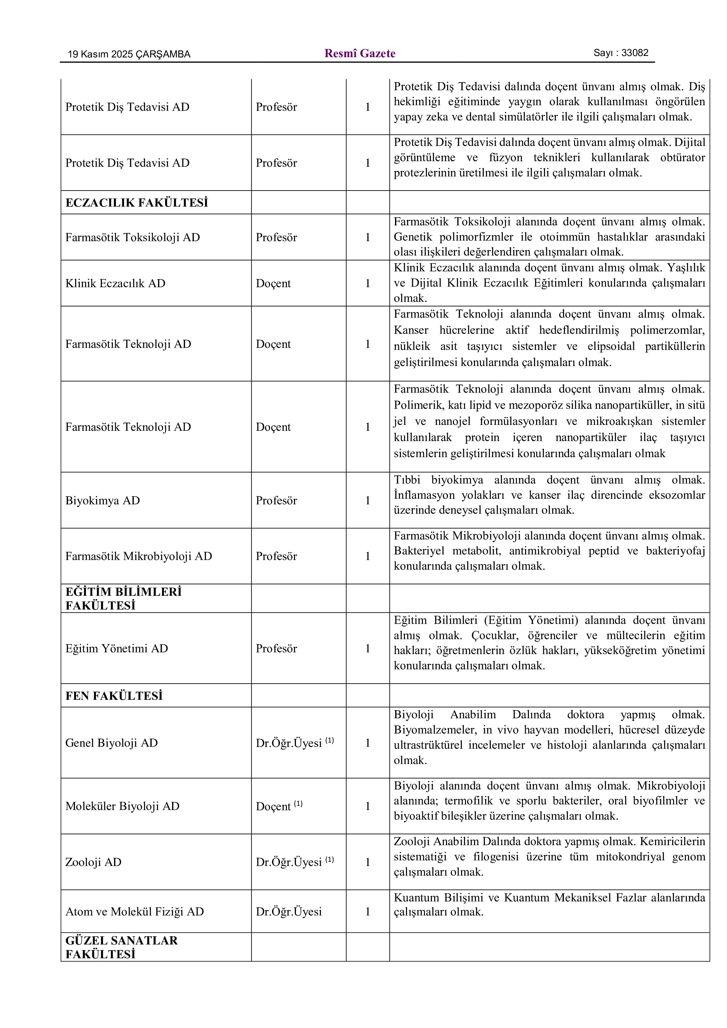 ANKARA ÜNİVERSİTESİ 61 ÖĞRETİM ÜYESİ ALACAK ( 19 Kasım - 4 Aralık) İlan İçeriği Sayfa 2