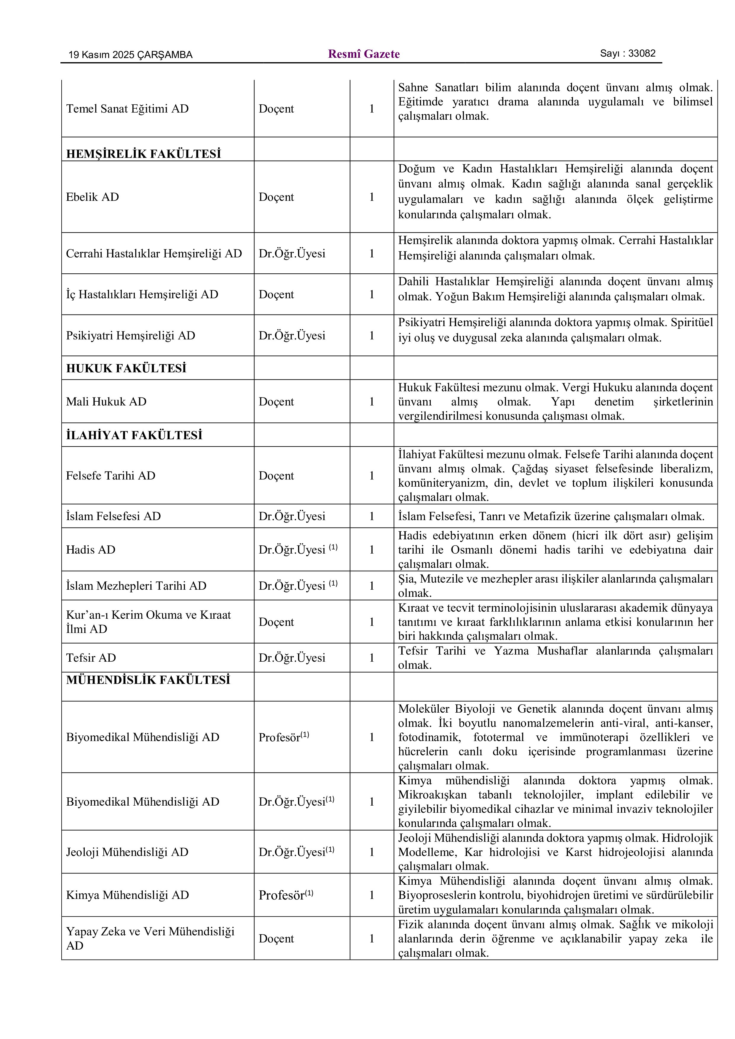 ANKARA ÜNİVERSİTESİ 61 ÖĞRETİM ÜYESİ ALACAK ( 19 Kasım - 4 Aralık) İlan İçeriği Sayfa 3