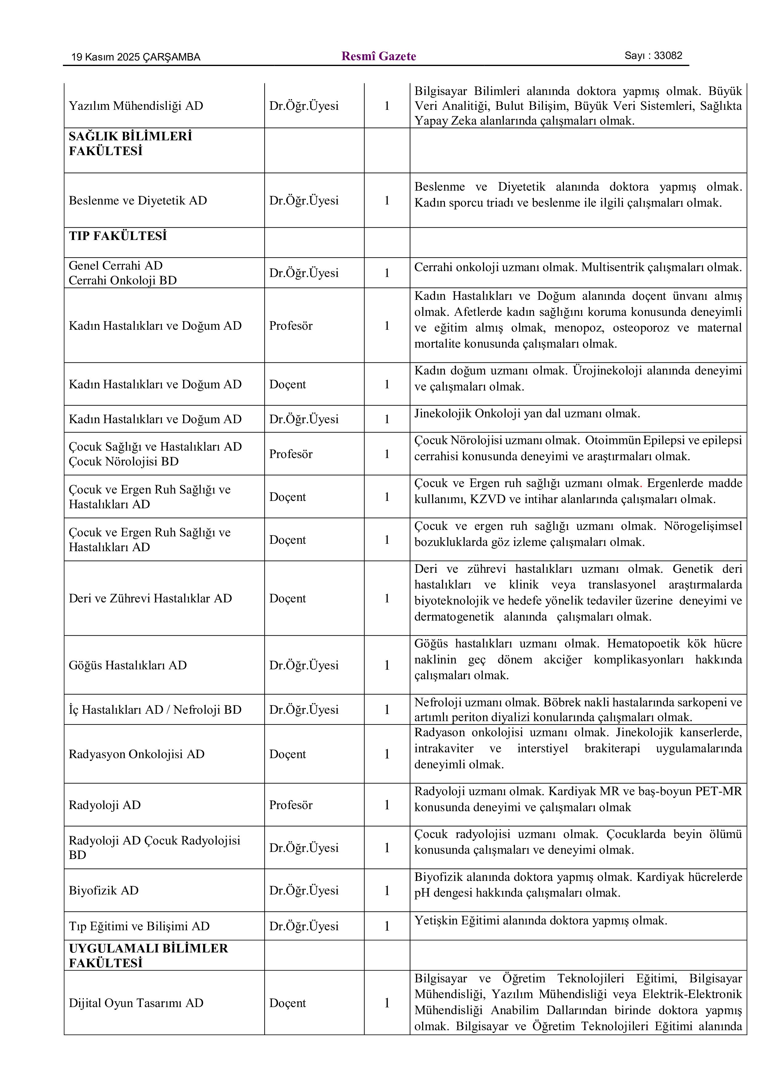 ANKARA ÜNİVERSİTESİ 61 ÖĞRETİM ÜYESİ ALACAK ( 19 Kasım - 4 Aralık) İlan İçeriği Sayfa 4