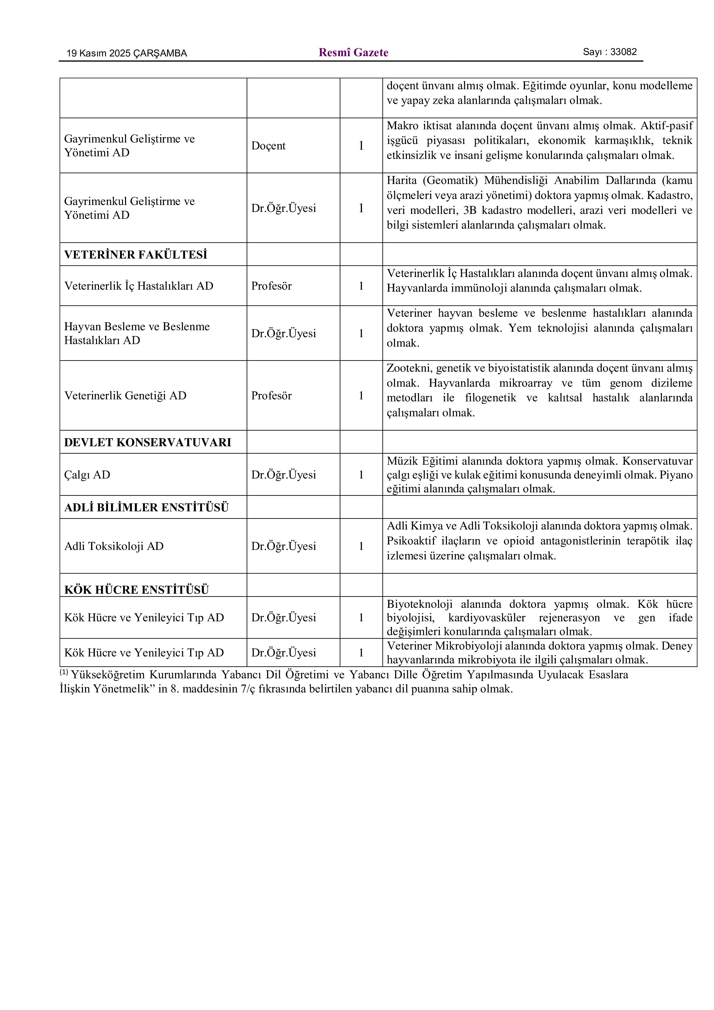 ANKARA ÜNİVERSİTESİ 61 ÖĞRETİM ÜYESİ ALACAK ( 19 Kasım - 4 Aralık) İlan İçeriği Sayfa 5